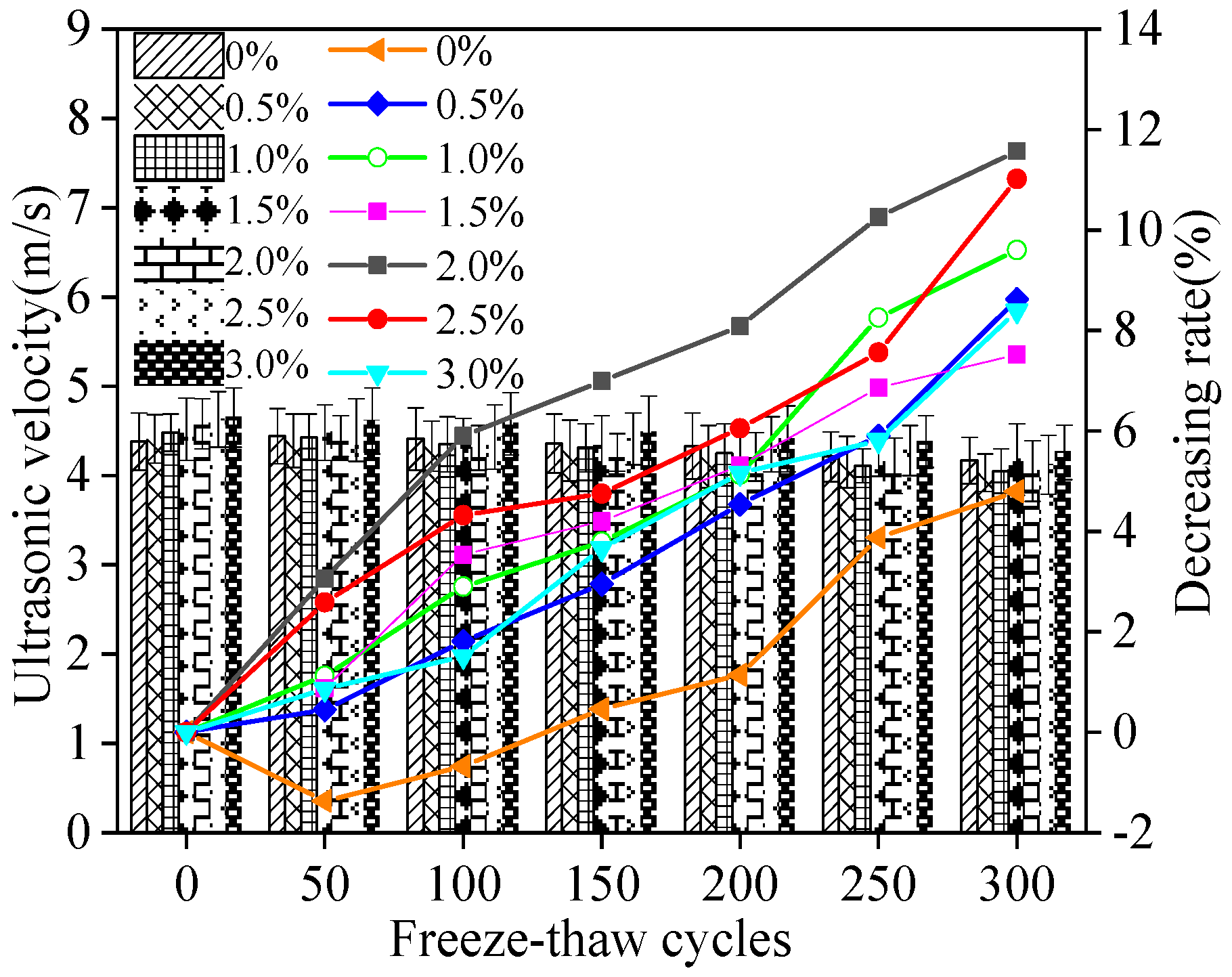Materials 15 05692 g011 550
