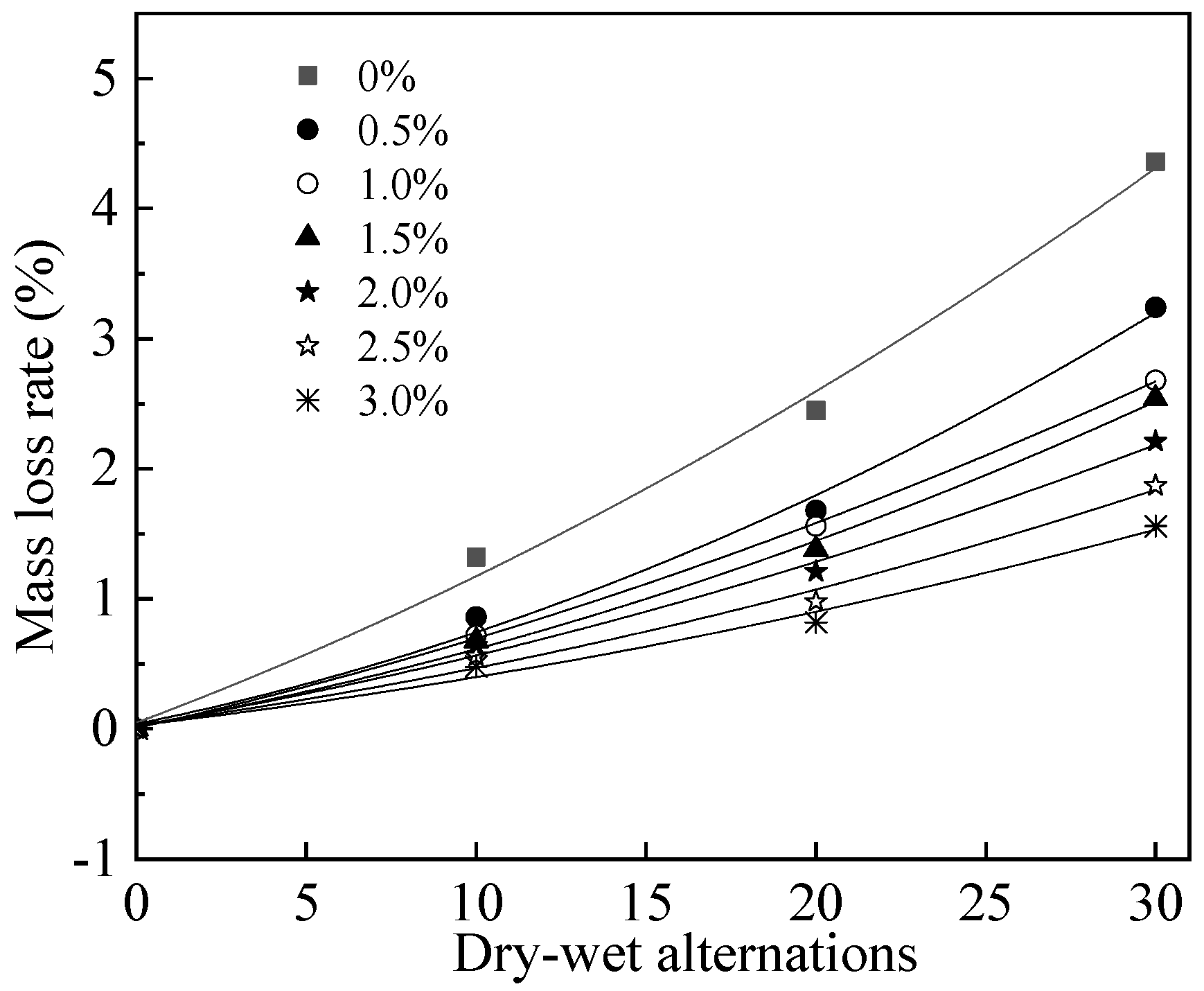 Materials 15 05692 g013 550