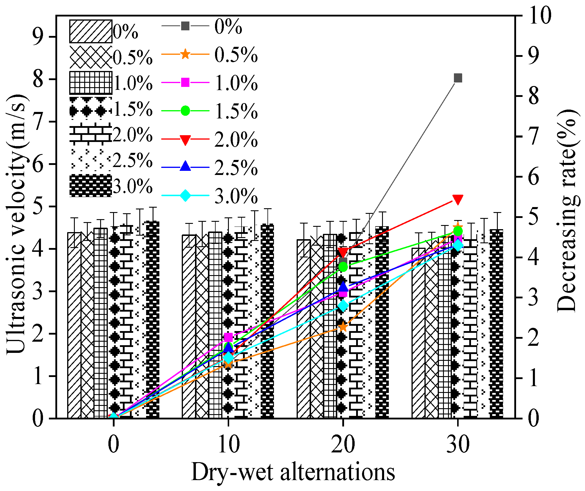 Materials 15 05692 g014 550