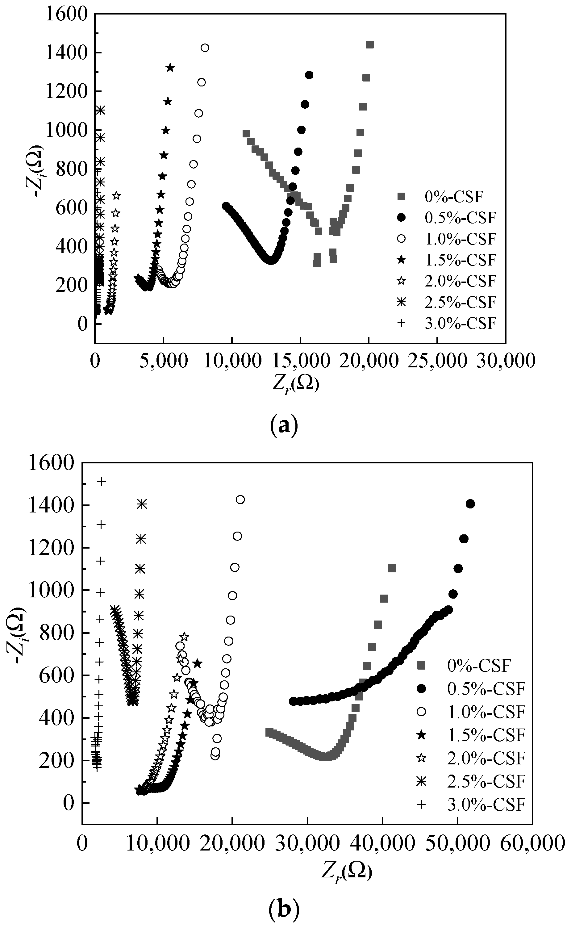 Materials 15 05692 g016a 550