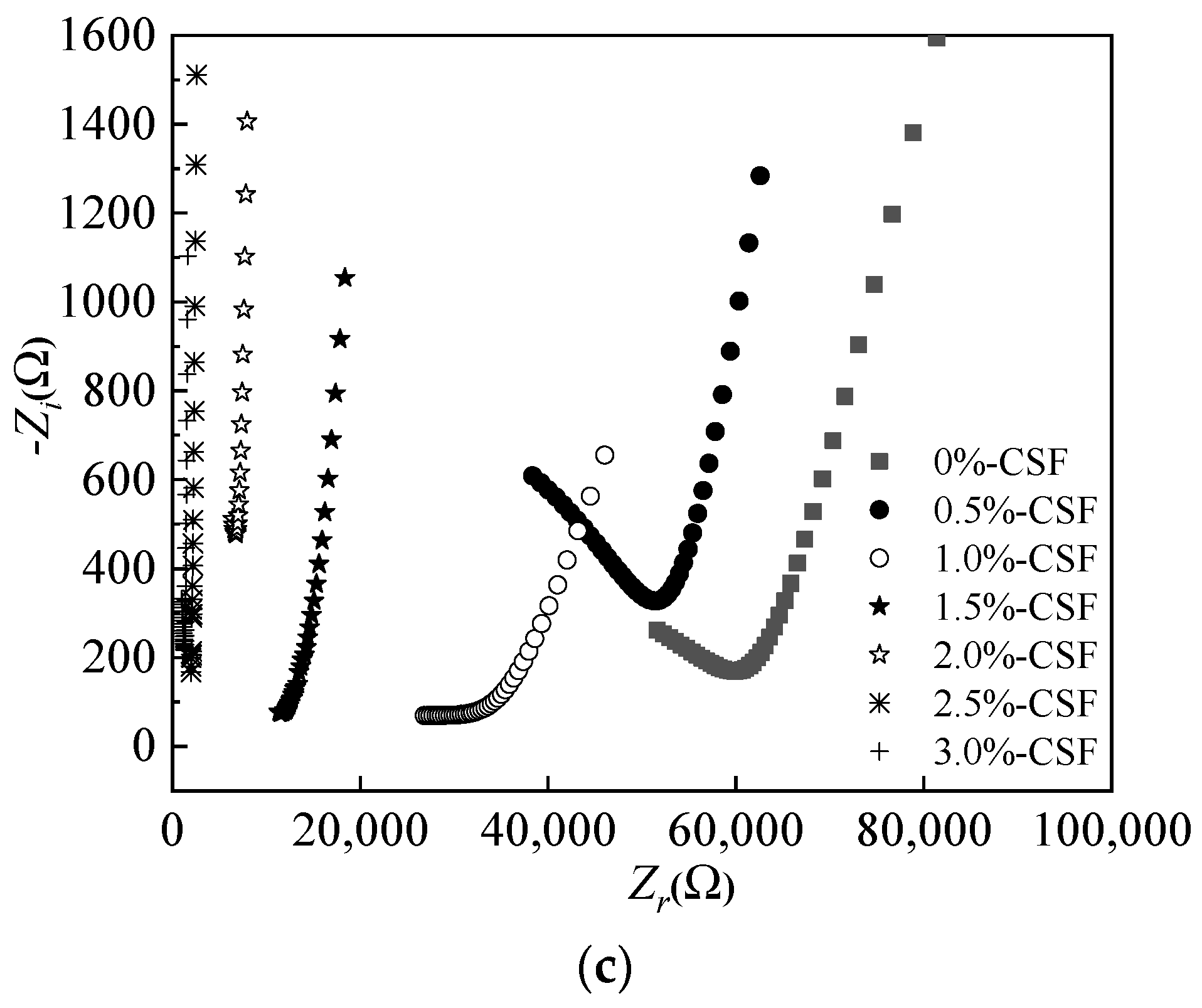 Materials 15 05692 g016b 550