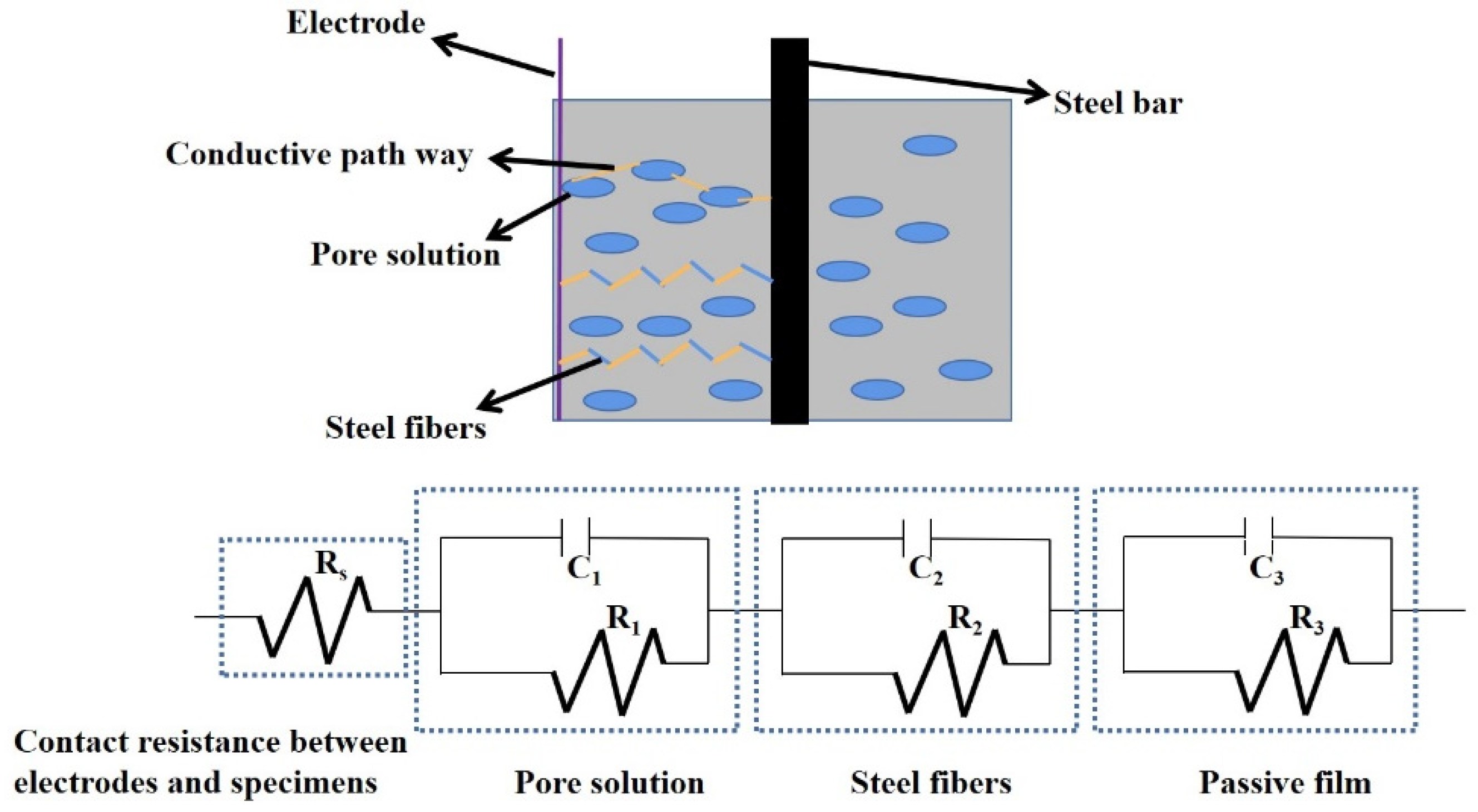 Materials 15 05692 g017 550