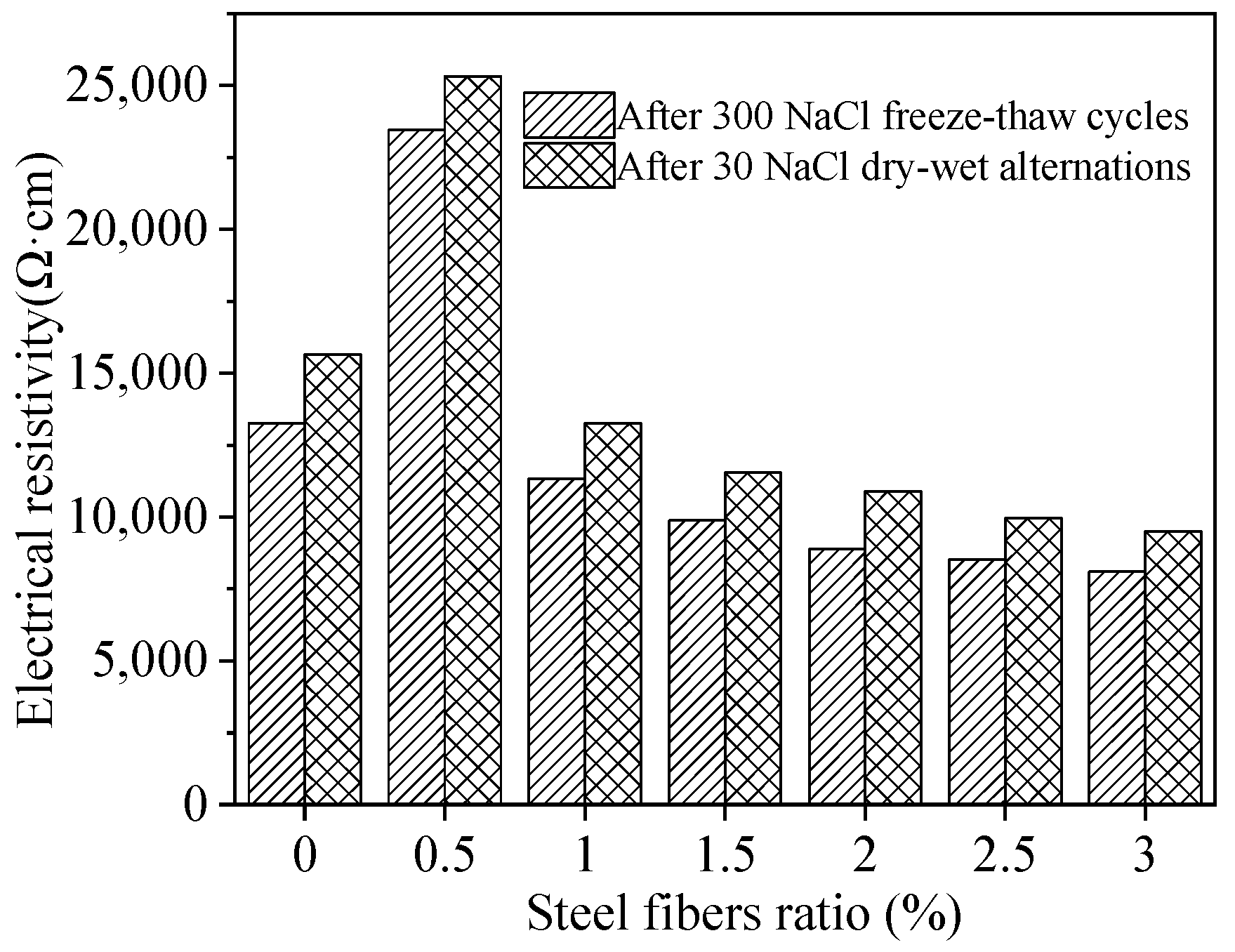 Materials 15 05692 g018 550