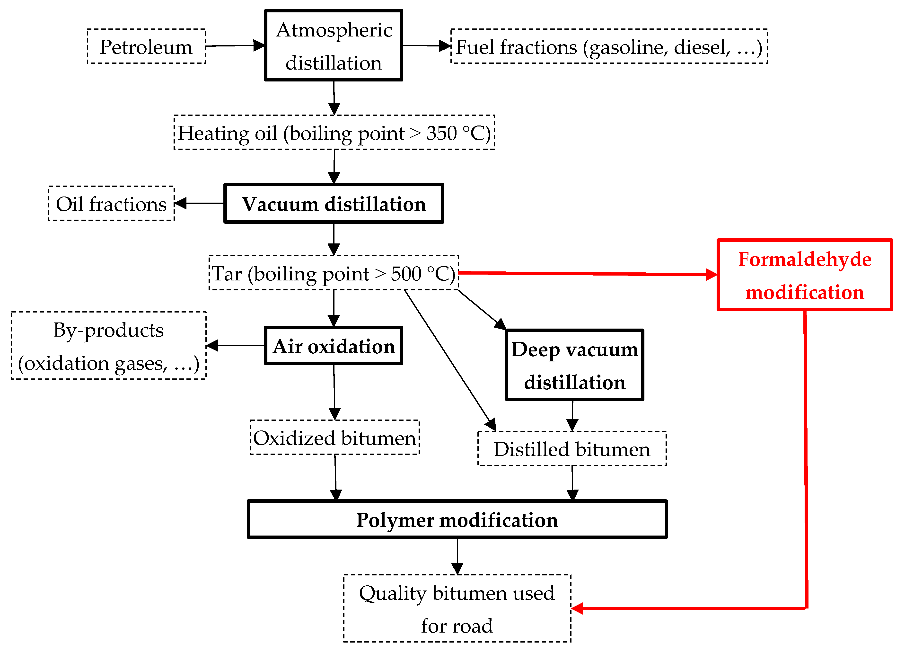 Materials 15 05693 g001 550