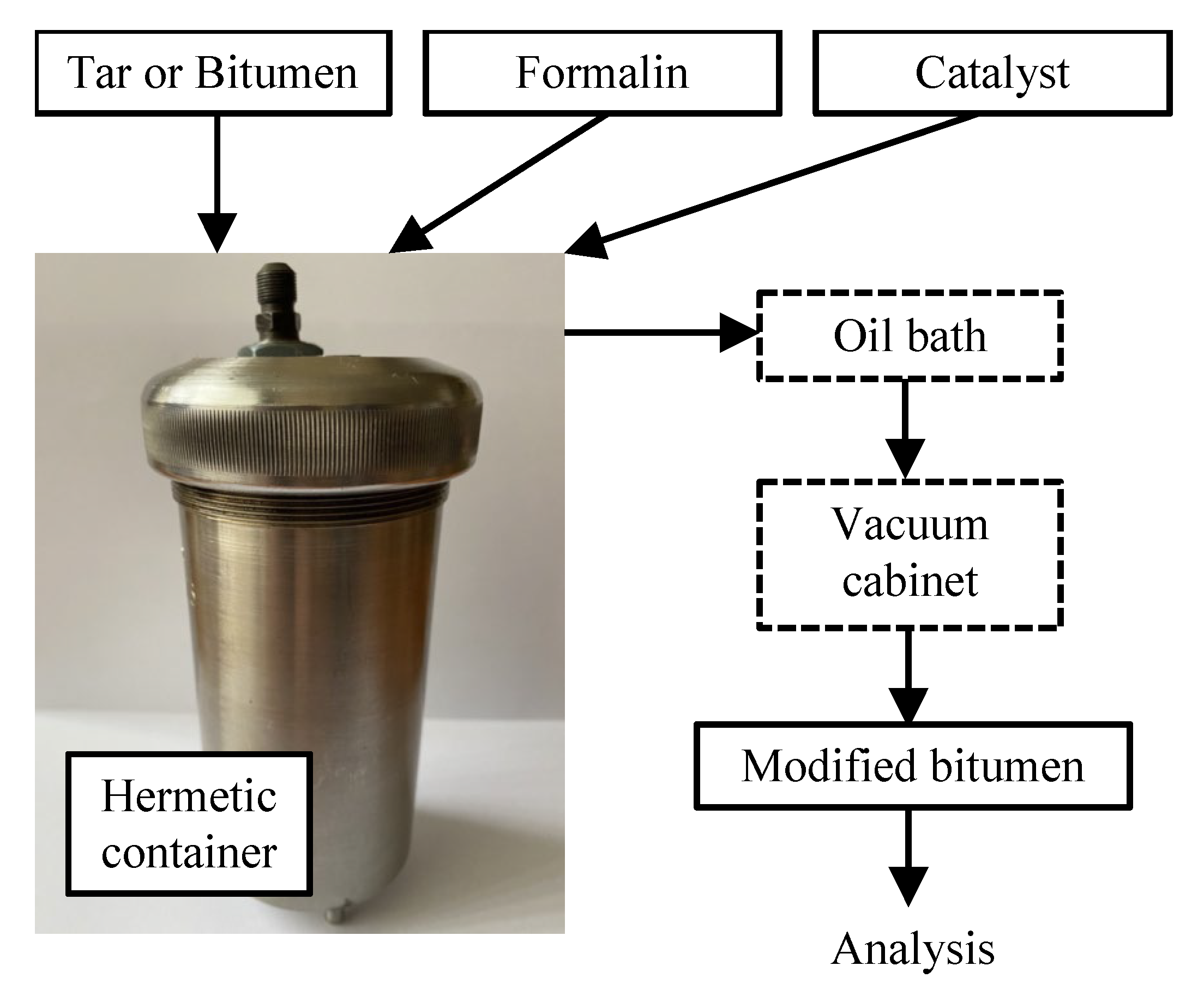 Materials 15 05693 g002 550