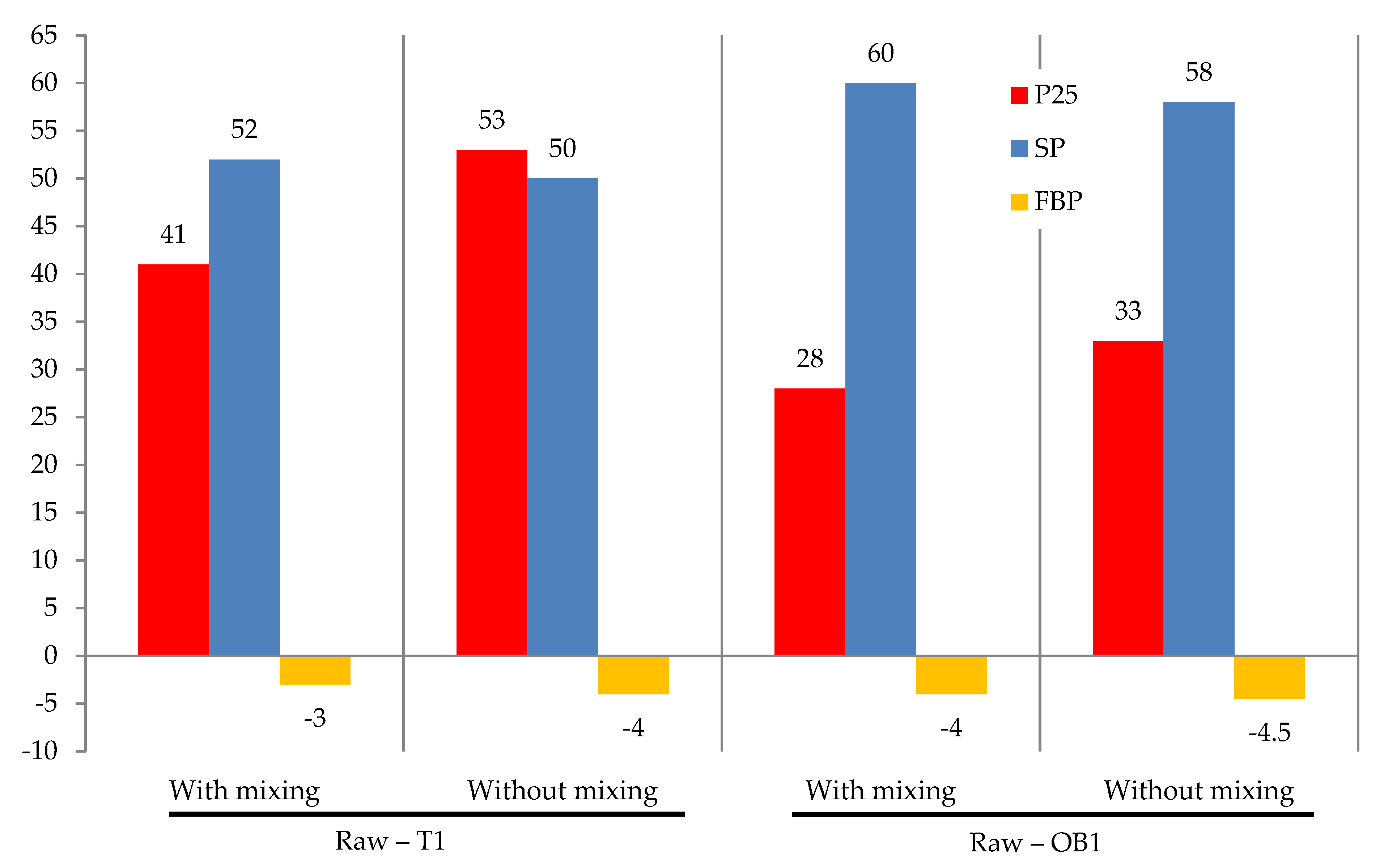 Materials 15 05693 g004 550