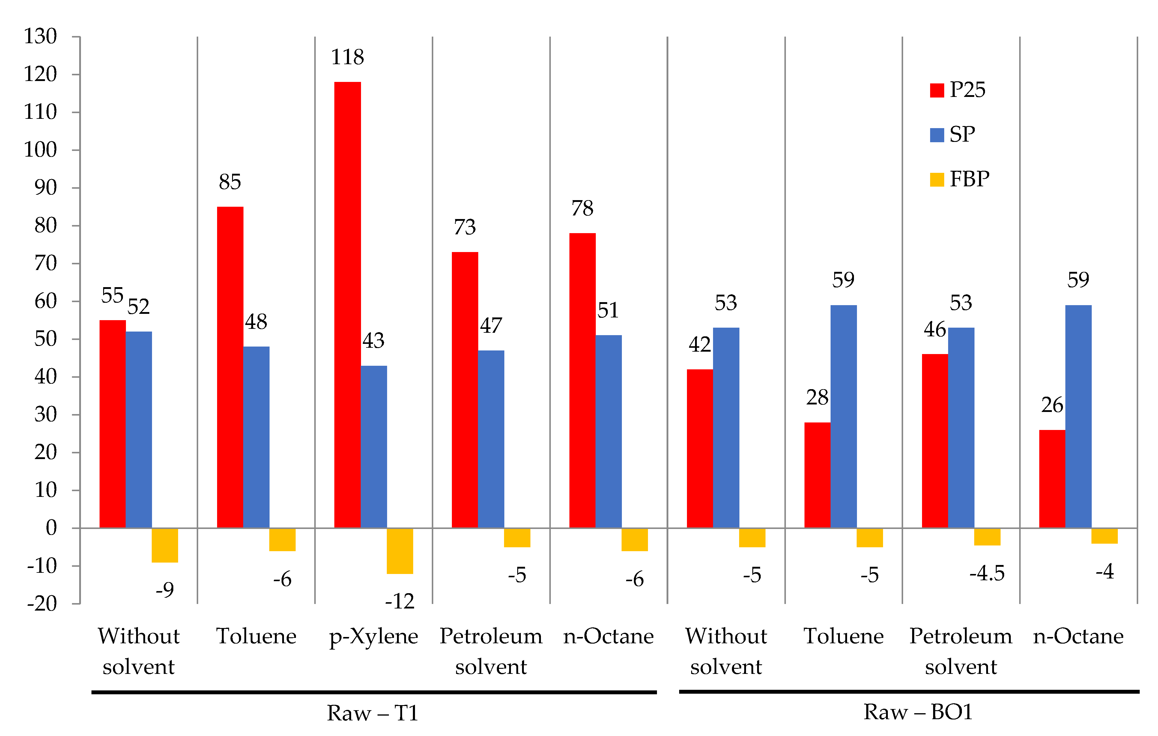Materials 15 05693 g005 550