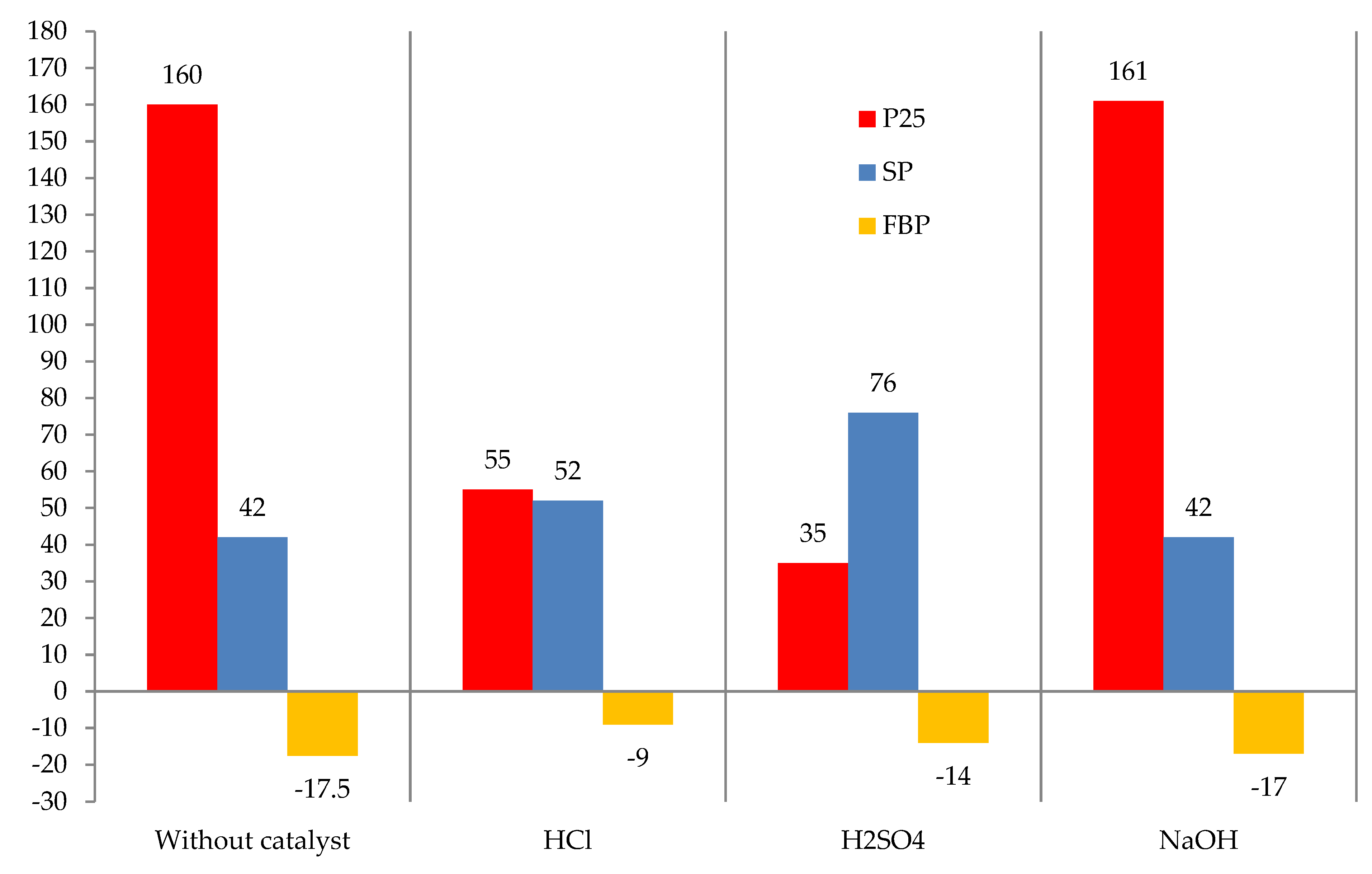 Materials 15 05693 g006 550