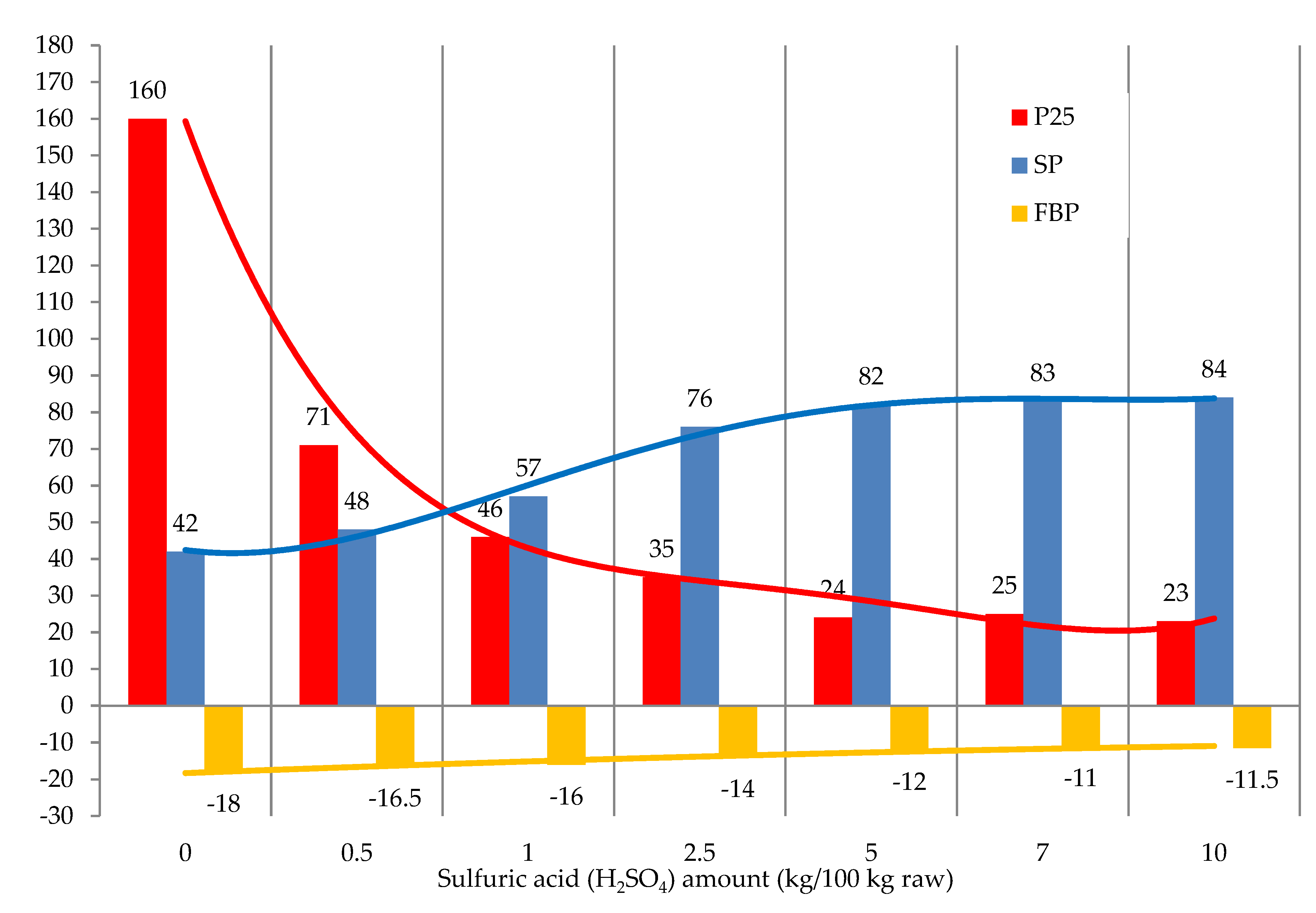 Materials 15 05693 g007 550