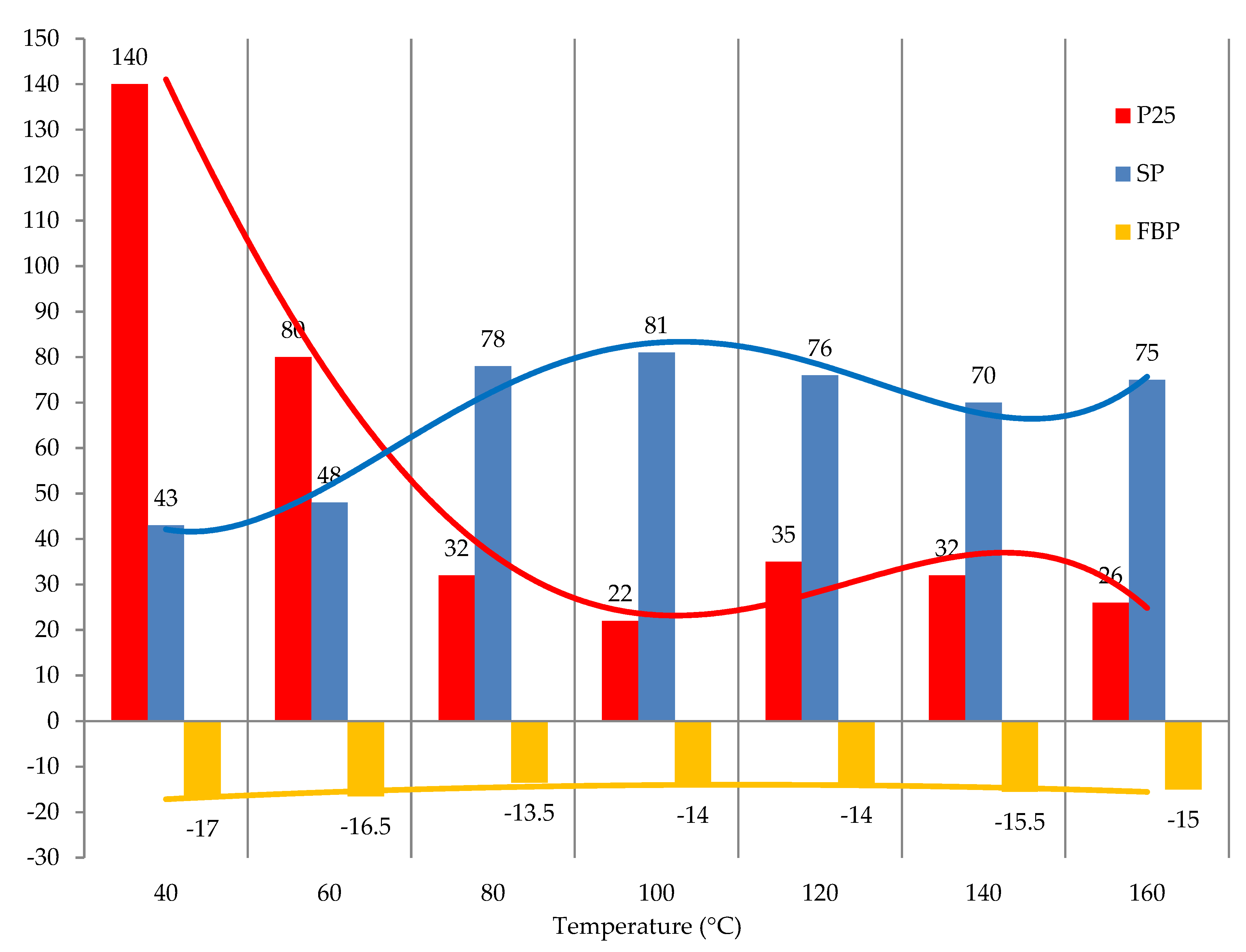 Materials 15 05693 g008 550