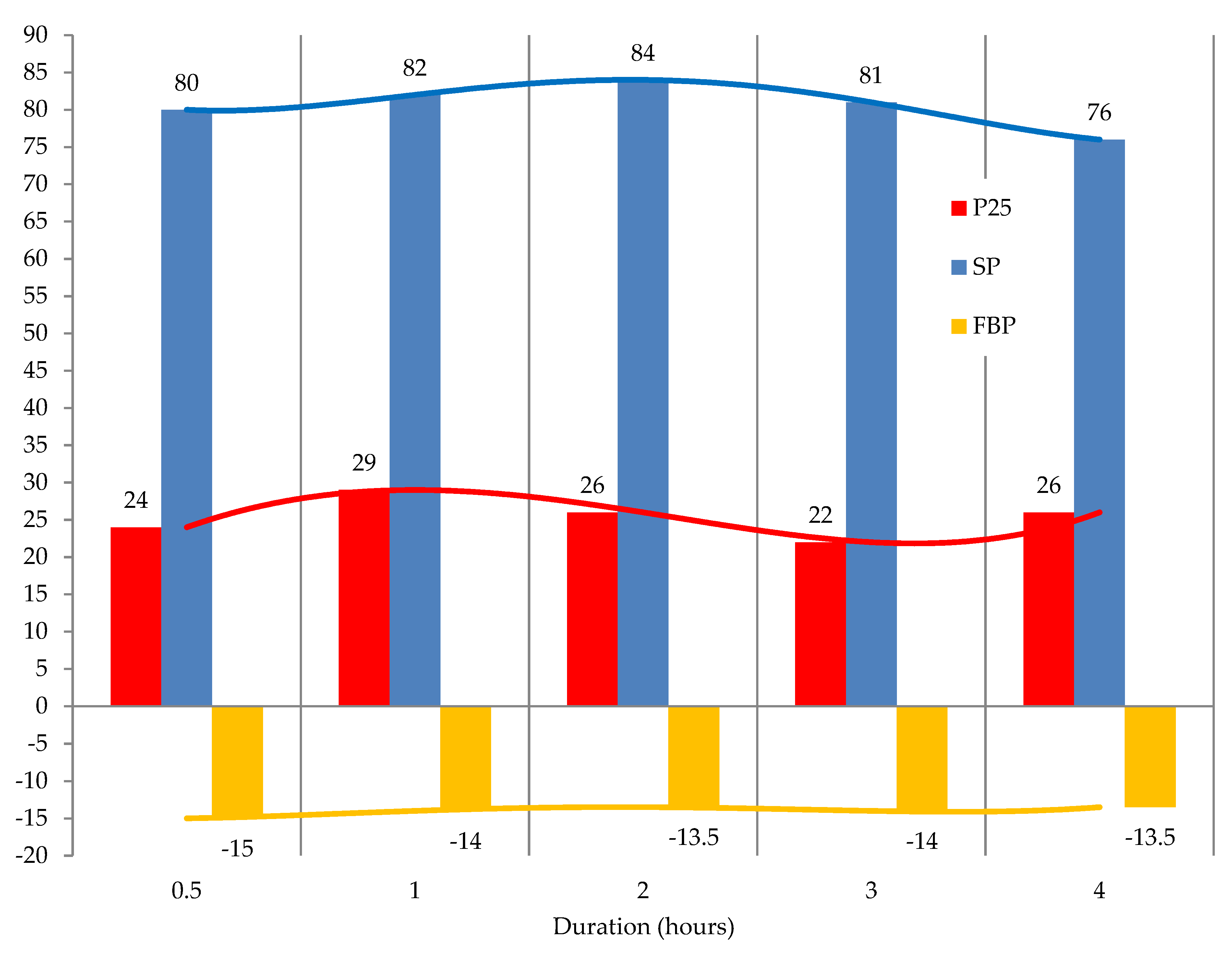 Materials 15 05693 g009 550