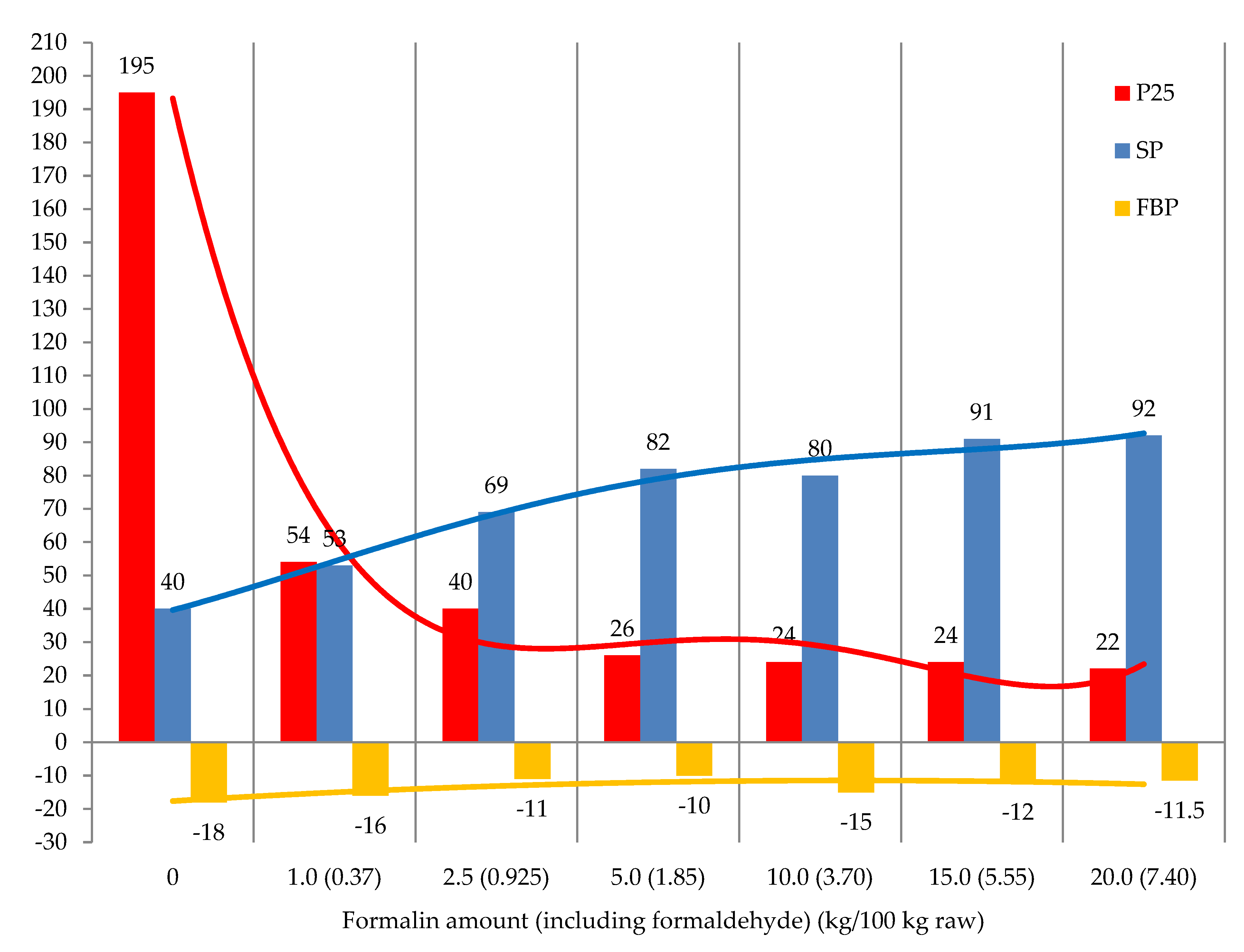 Materials 15 05693 g010 550