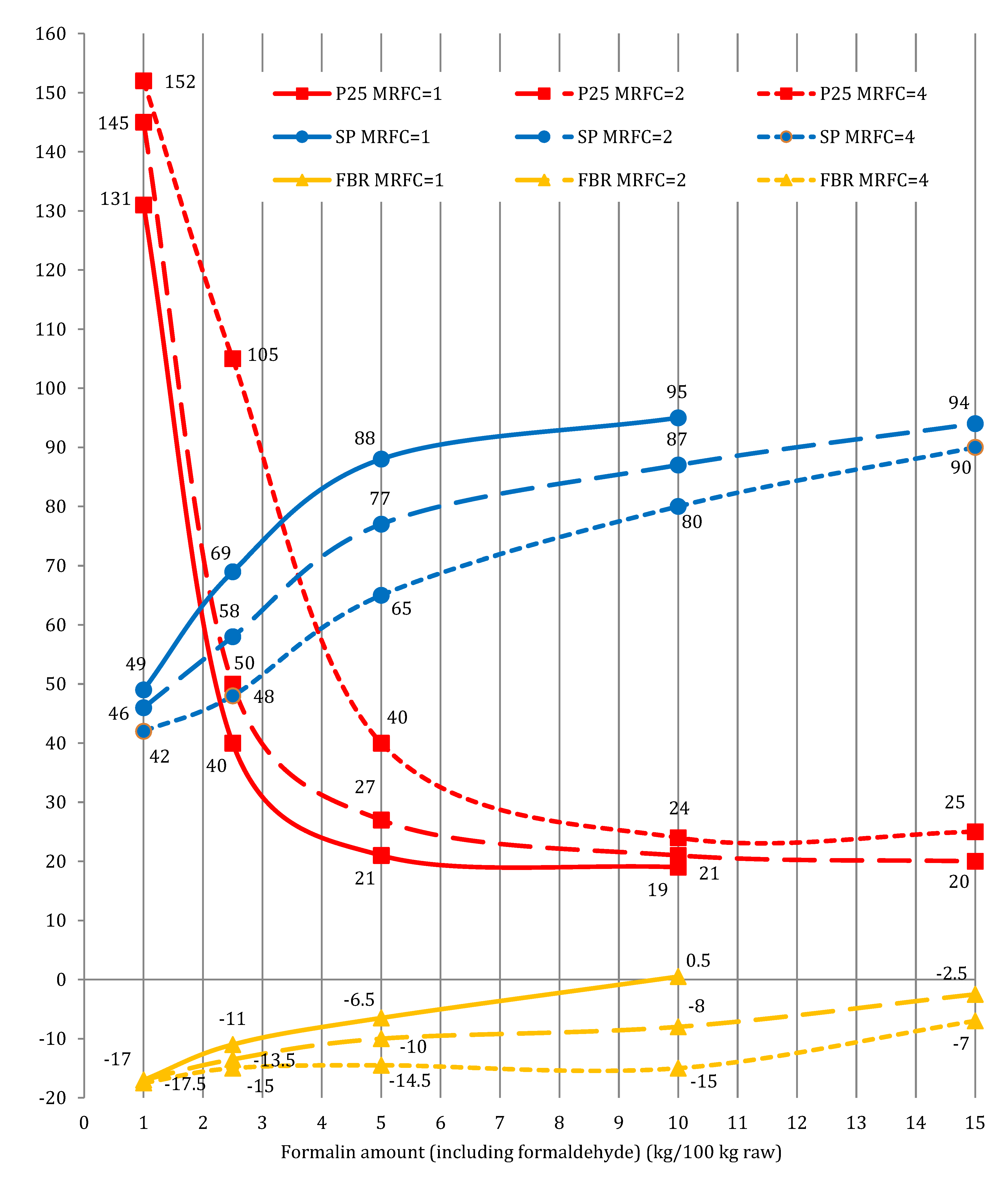 Materials 15 05693 g011 550