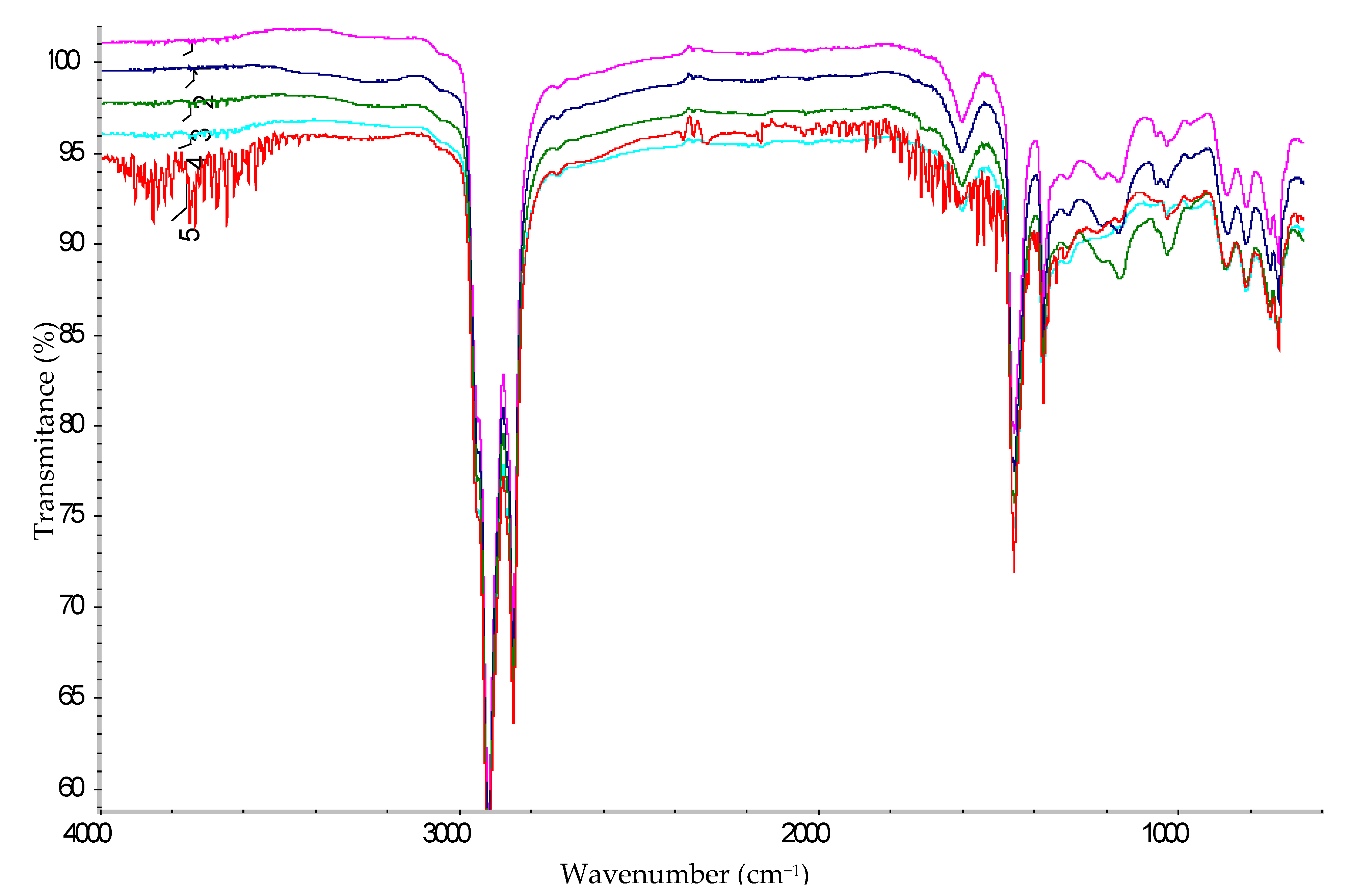 Materials 15 05693 g012 550