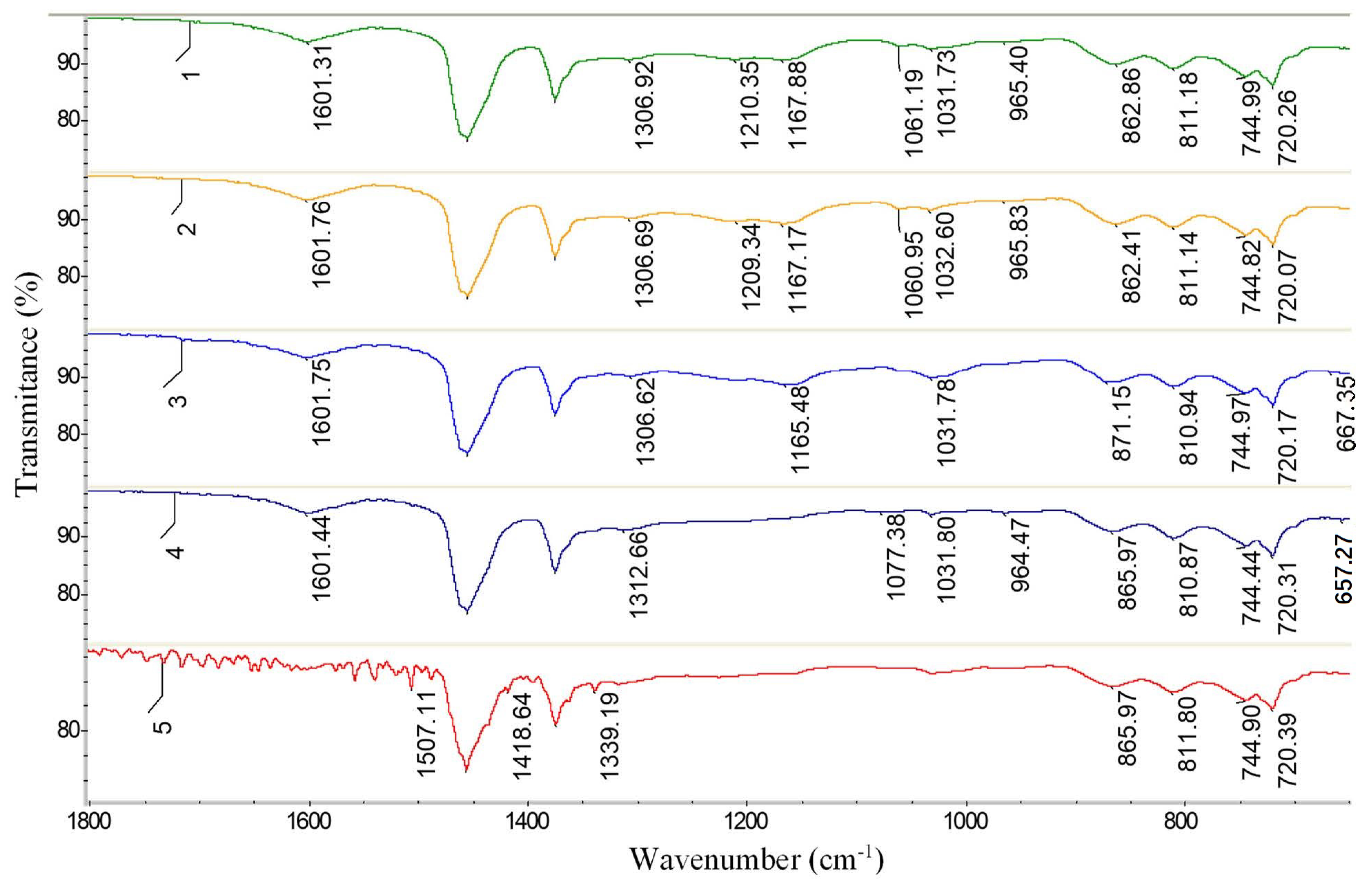 Materials 15 05693 g013 550