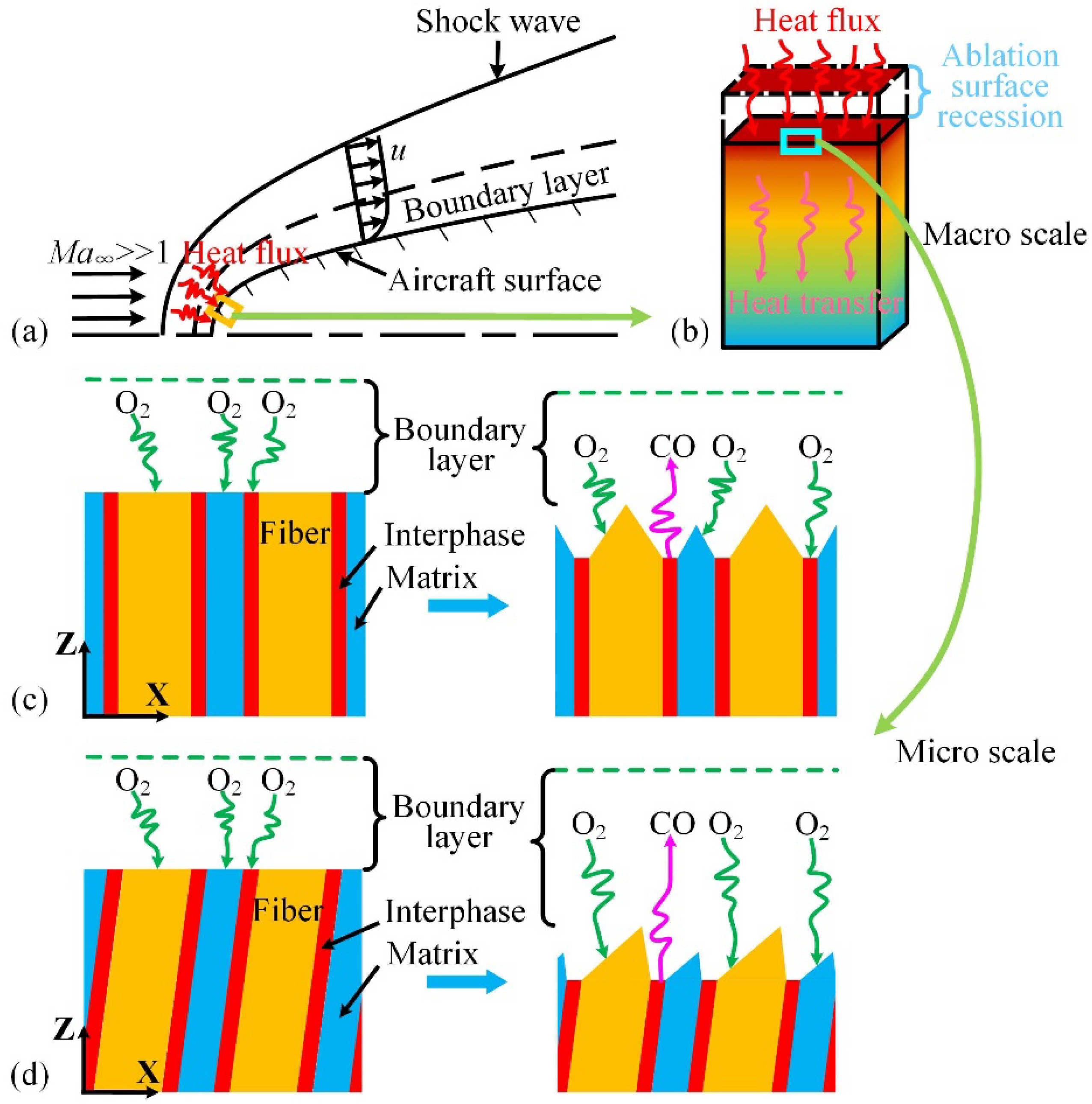 Materials 15 05695 g001 550