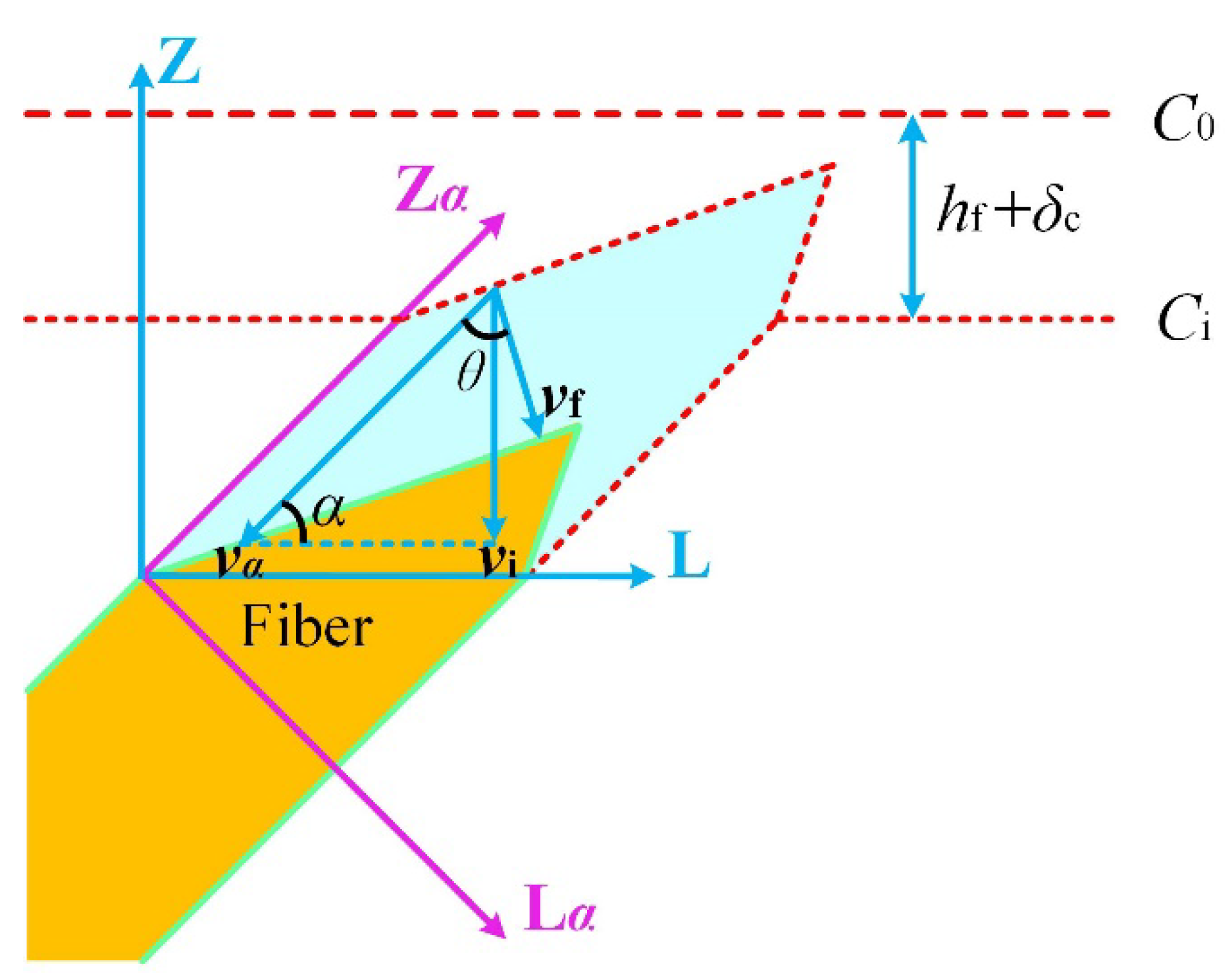 Materials 15 05695 g003 550