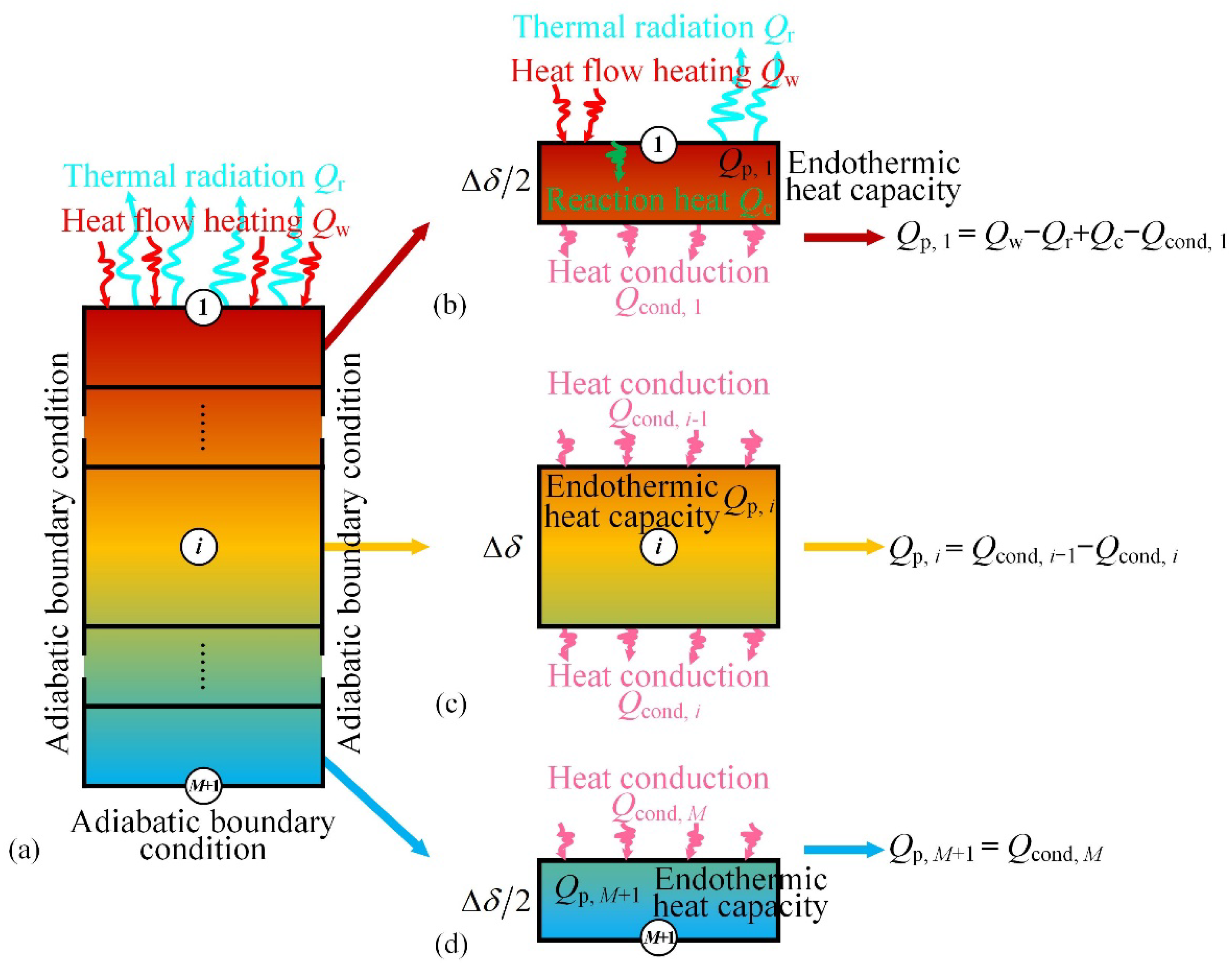 Materials 15 05695 g004 550