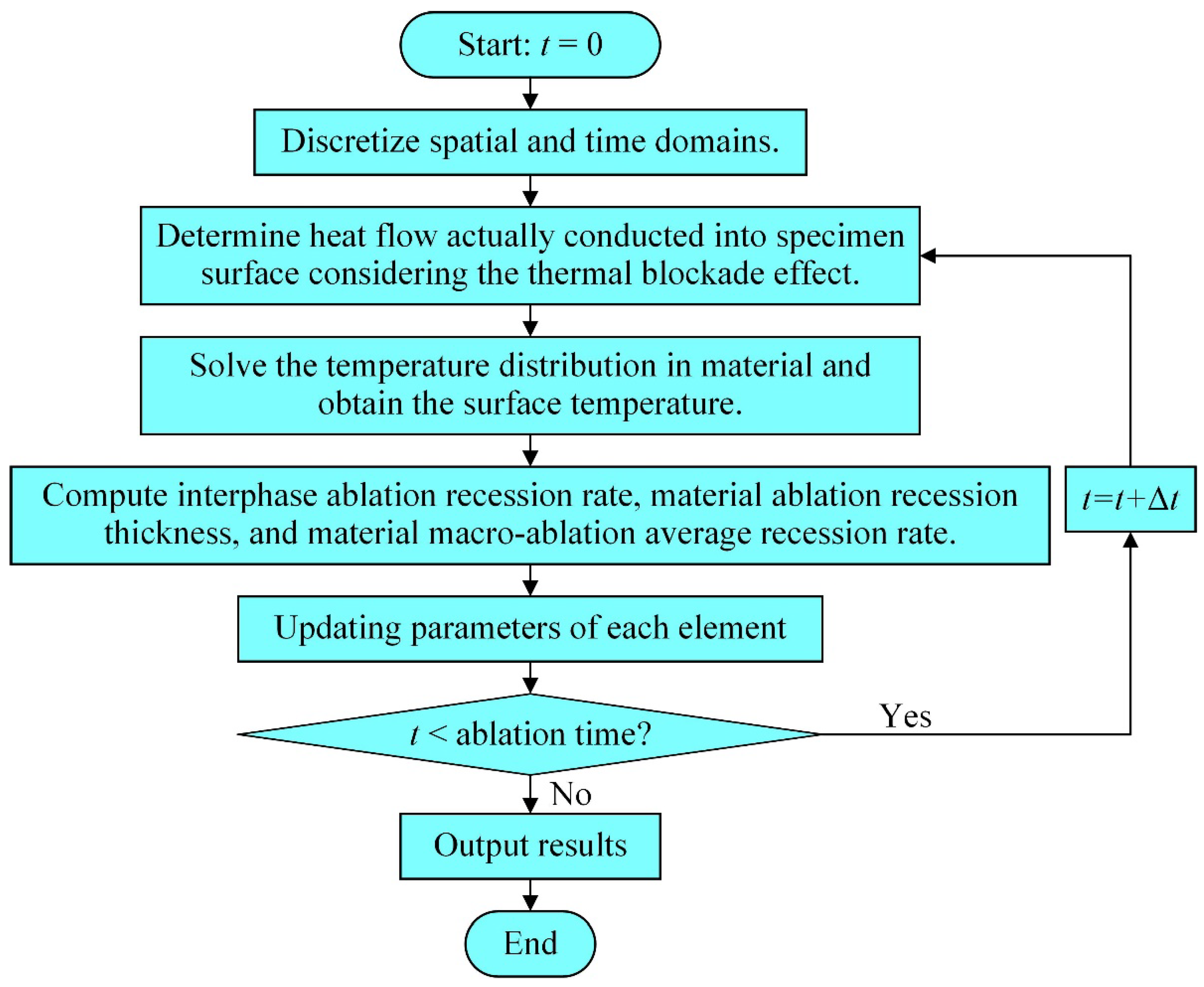 Materials 15 05695 g005 550