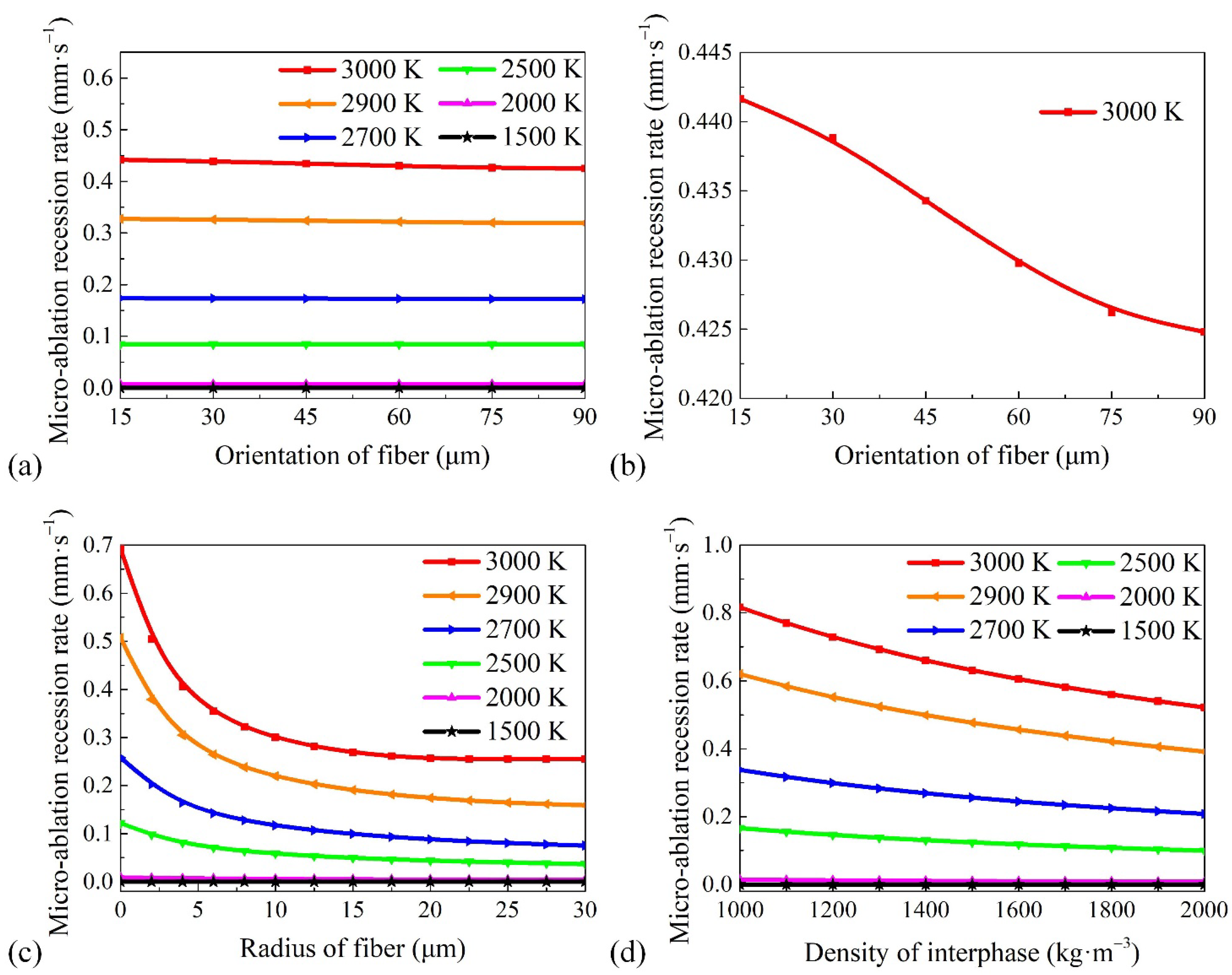 Materials 15 05695 g007 550