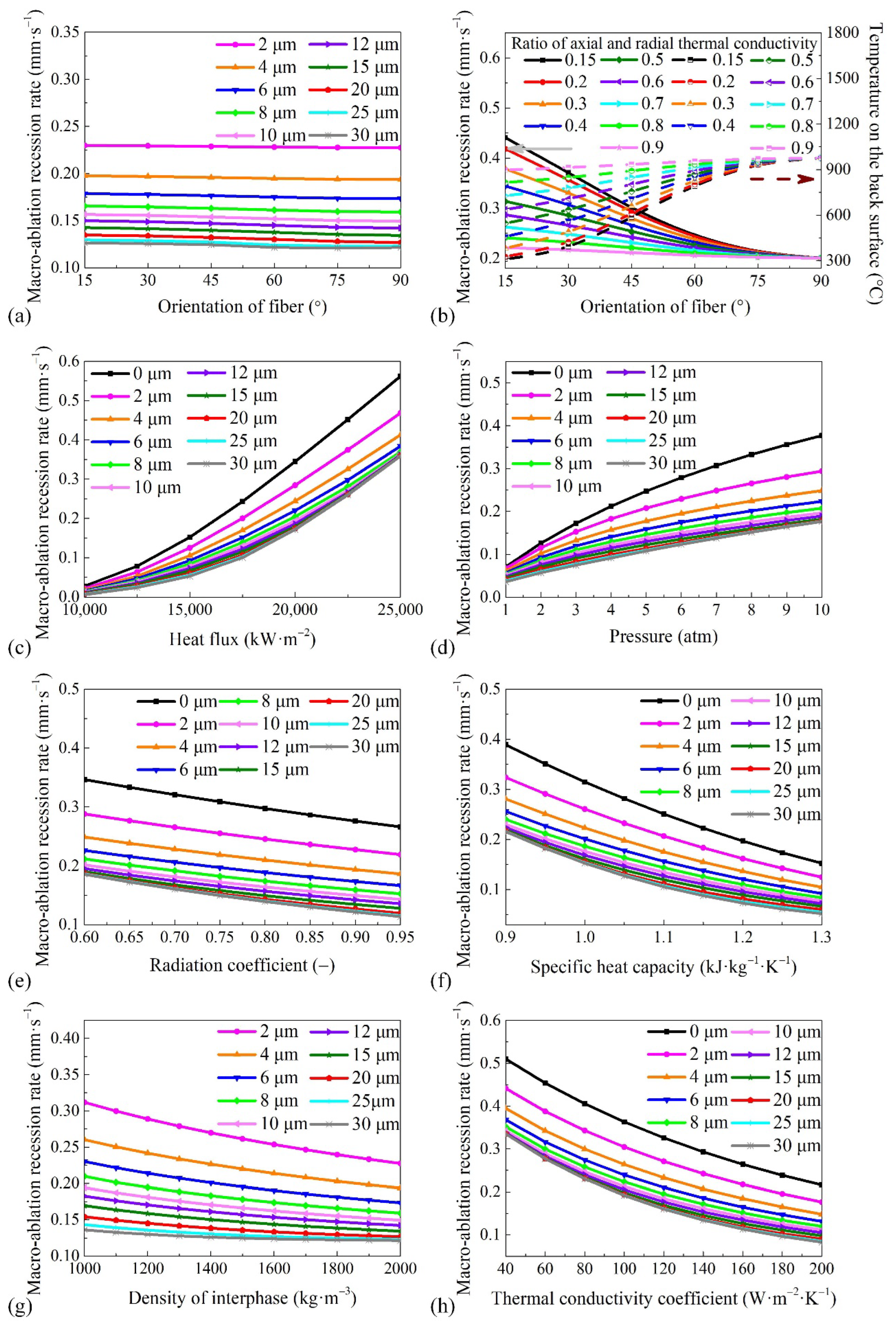 Materials 15 05695 g008 550