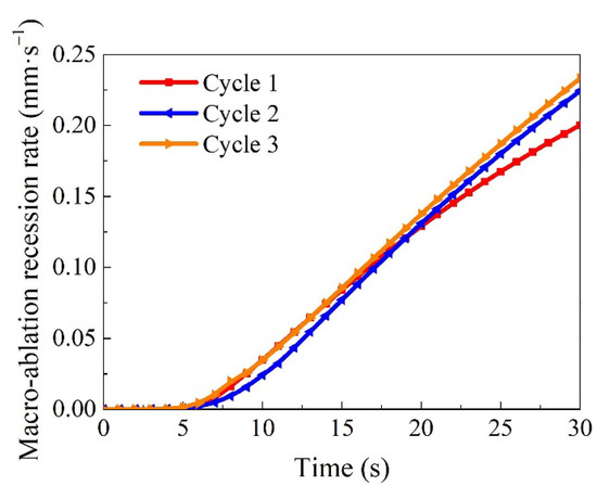 Microstructure-Based Thermochemical Ablation Model of Carbon