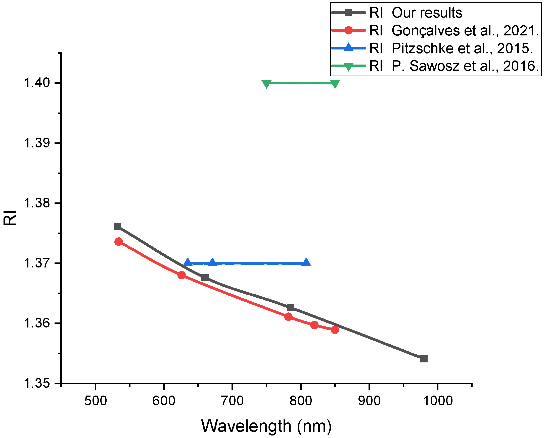Materials 15 05696 g009