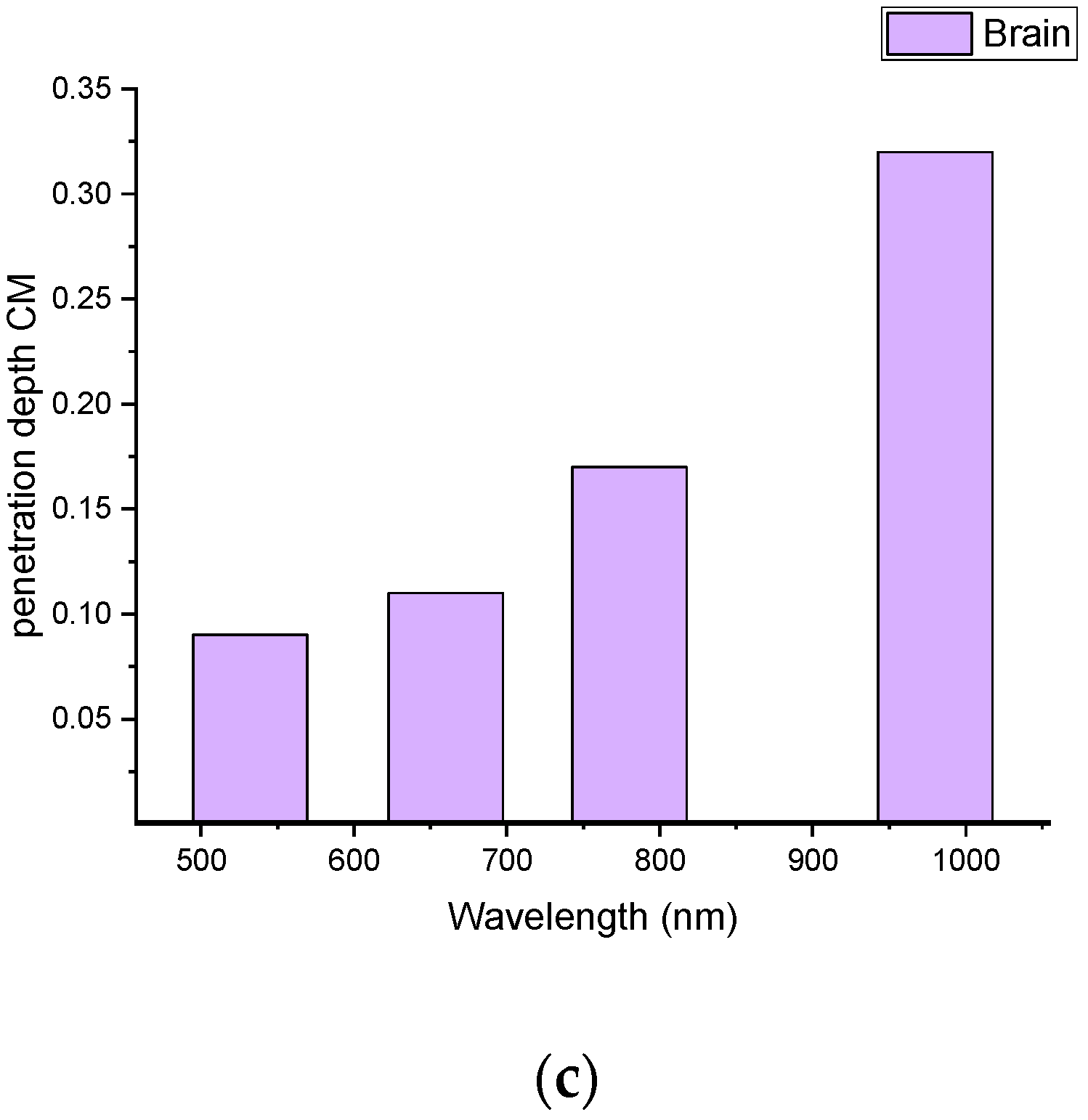 Materials 15 05696 g010b