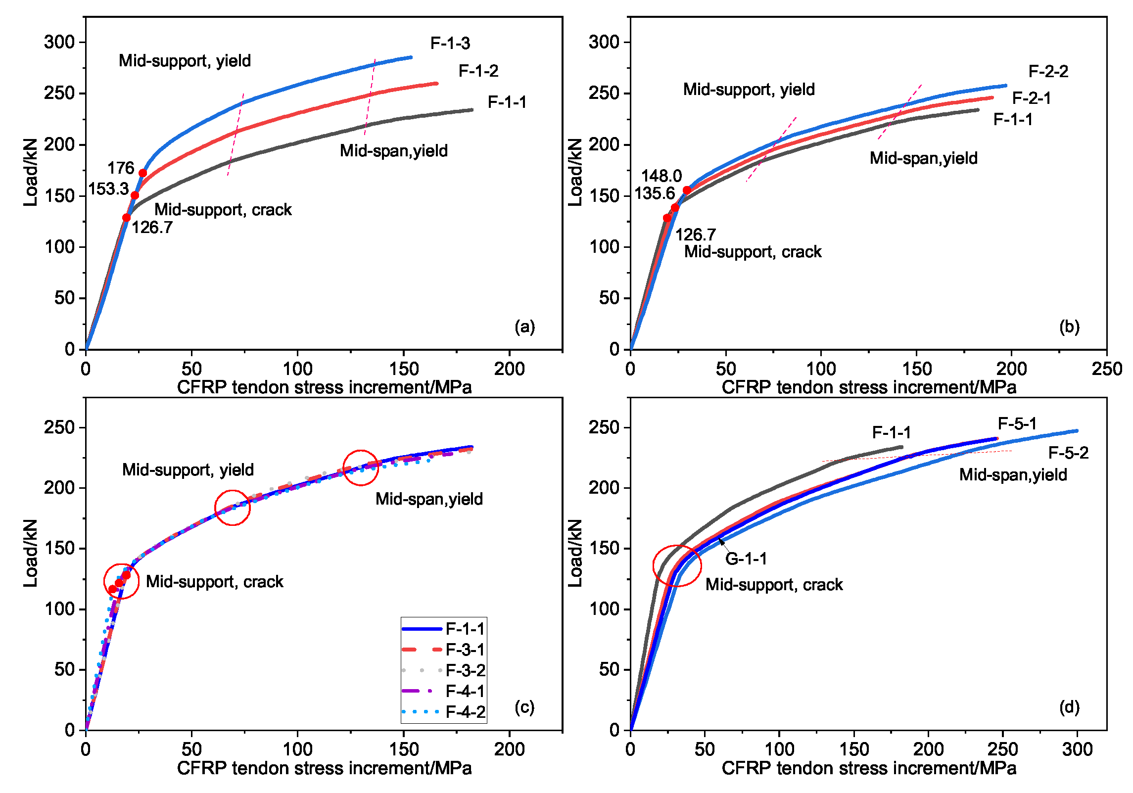 Materials 15 05697 g009