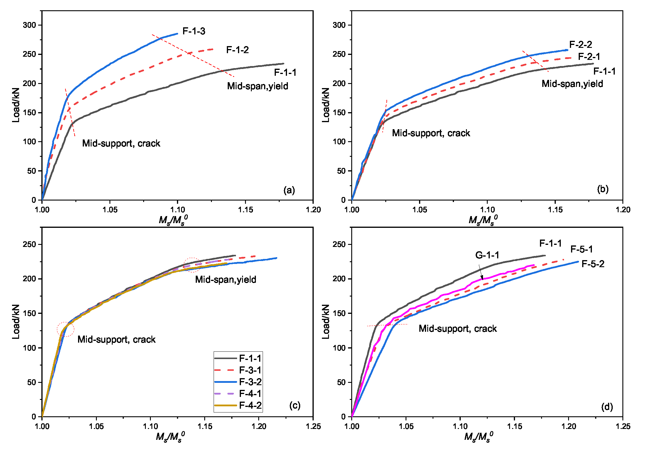 Materials 15 05697 g010