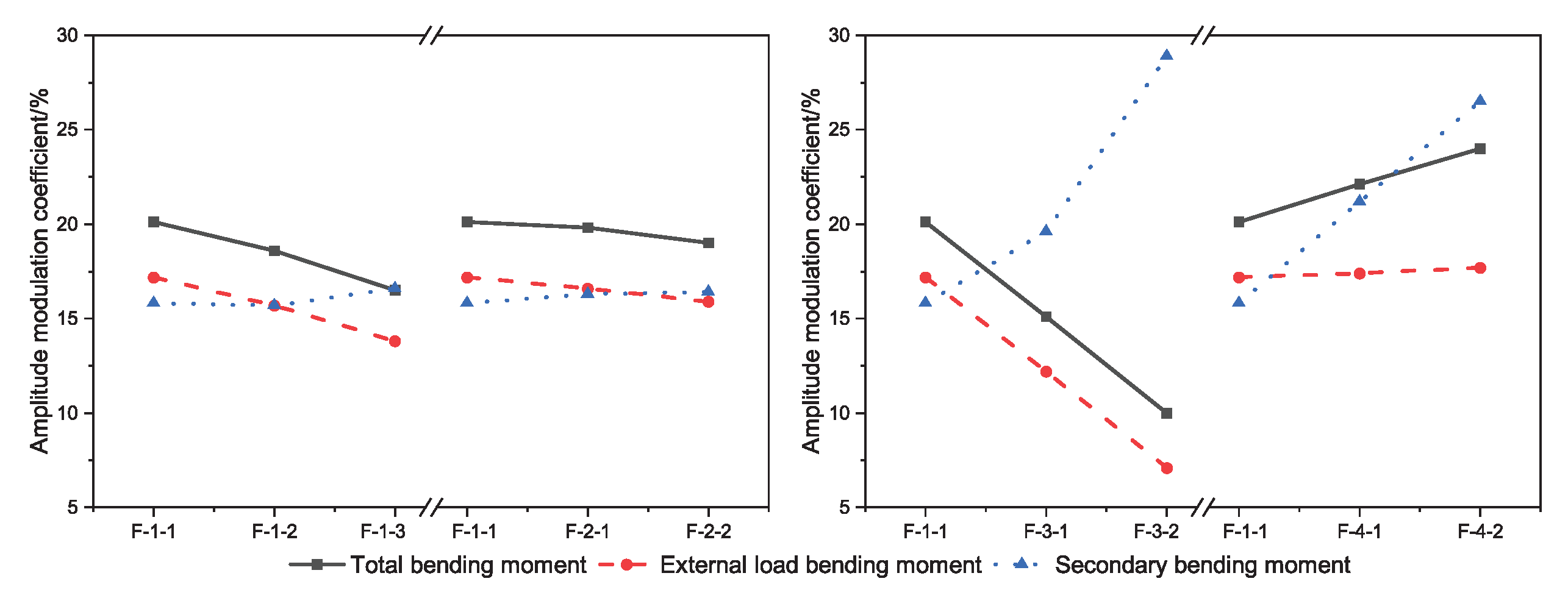 Materials 15 05697 g012