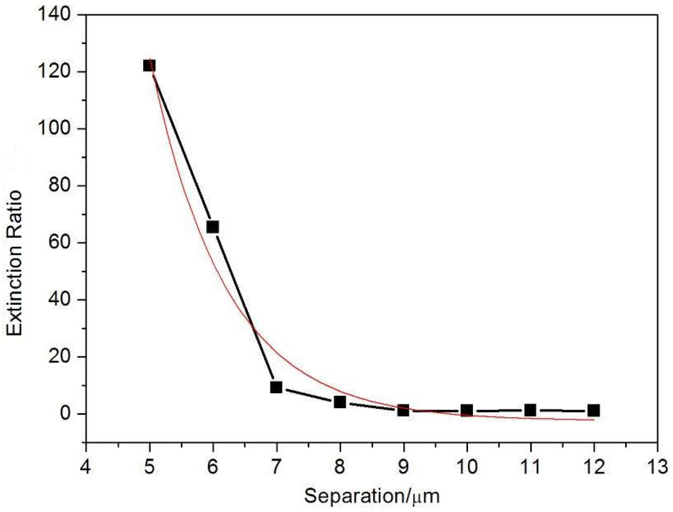 Materials 15 05698 g008