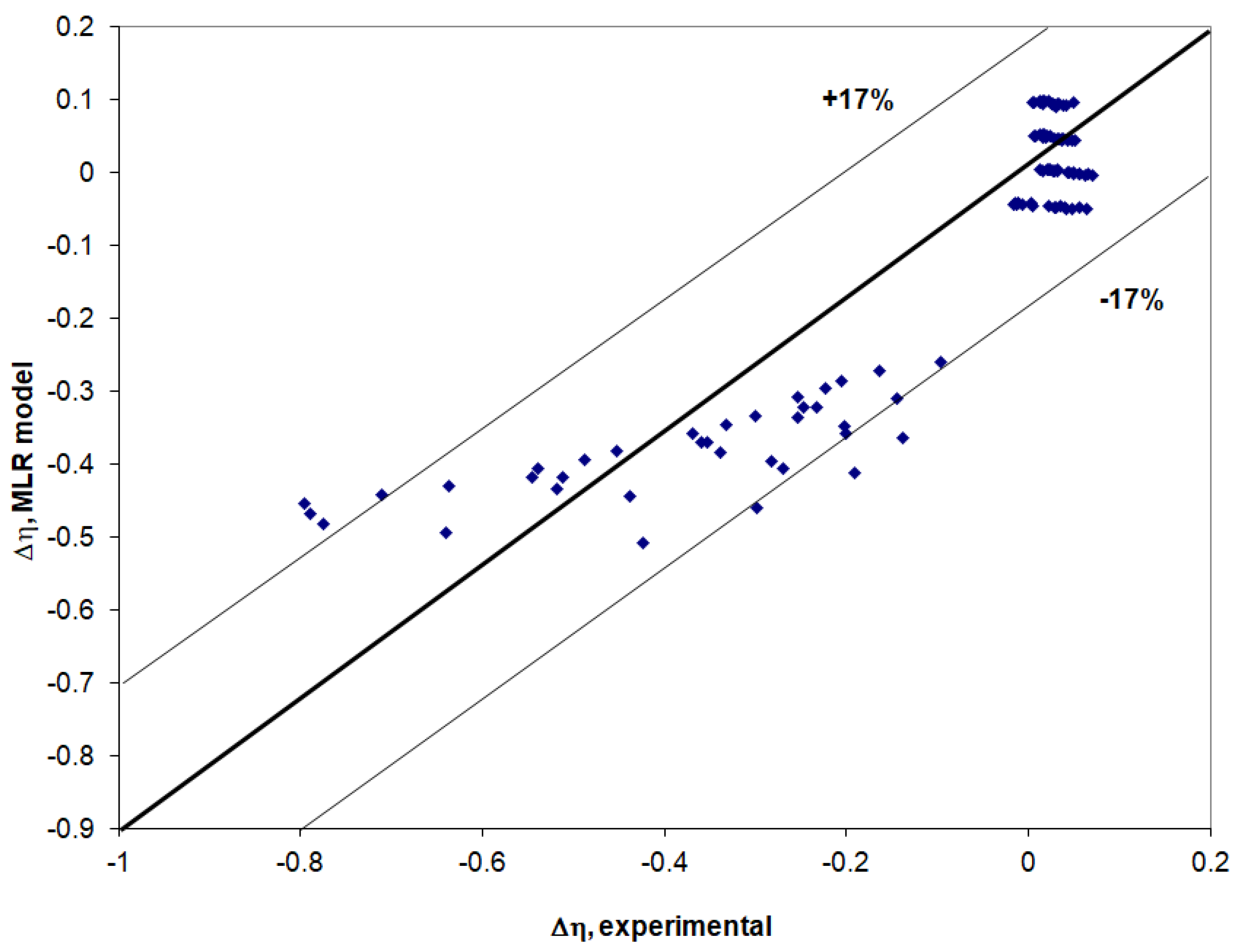 Materials 15 05699 g005 Materials 15 05699 g005