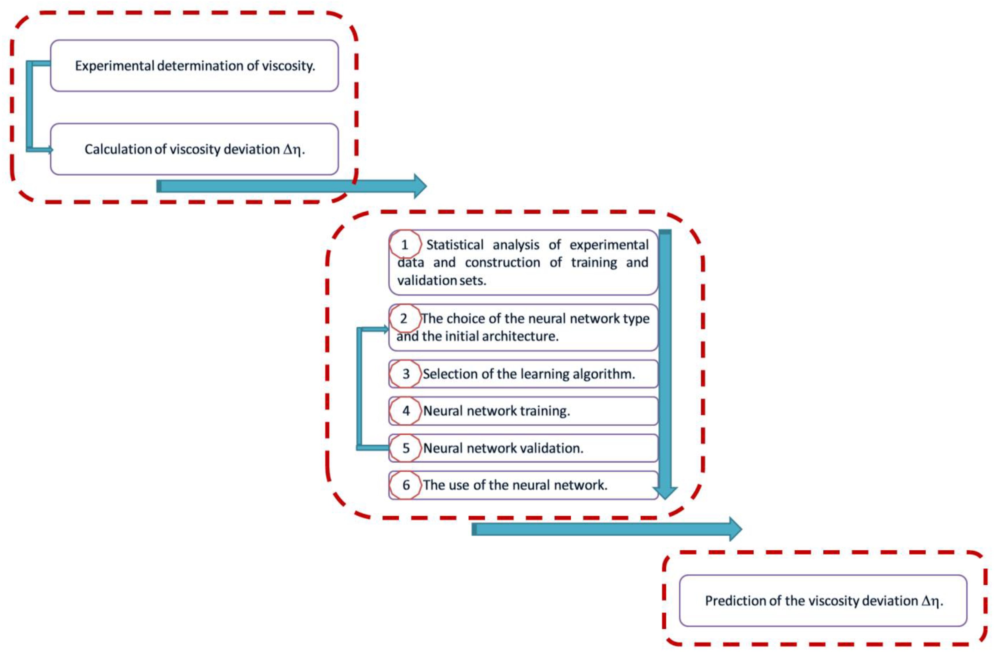 Materials 15 05699 sch001 Materials 15 05699 sch001
