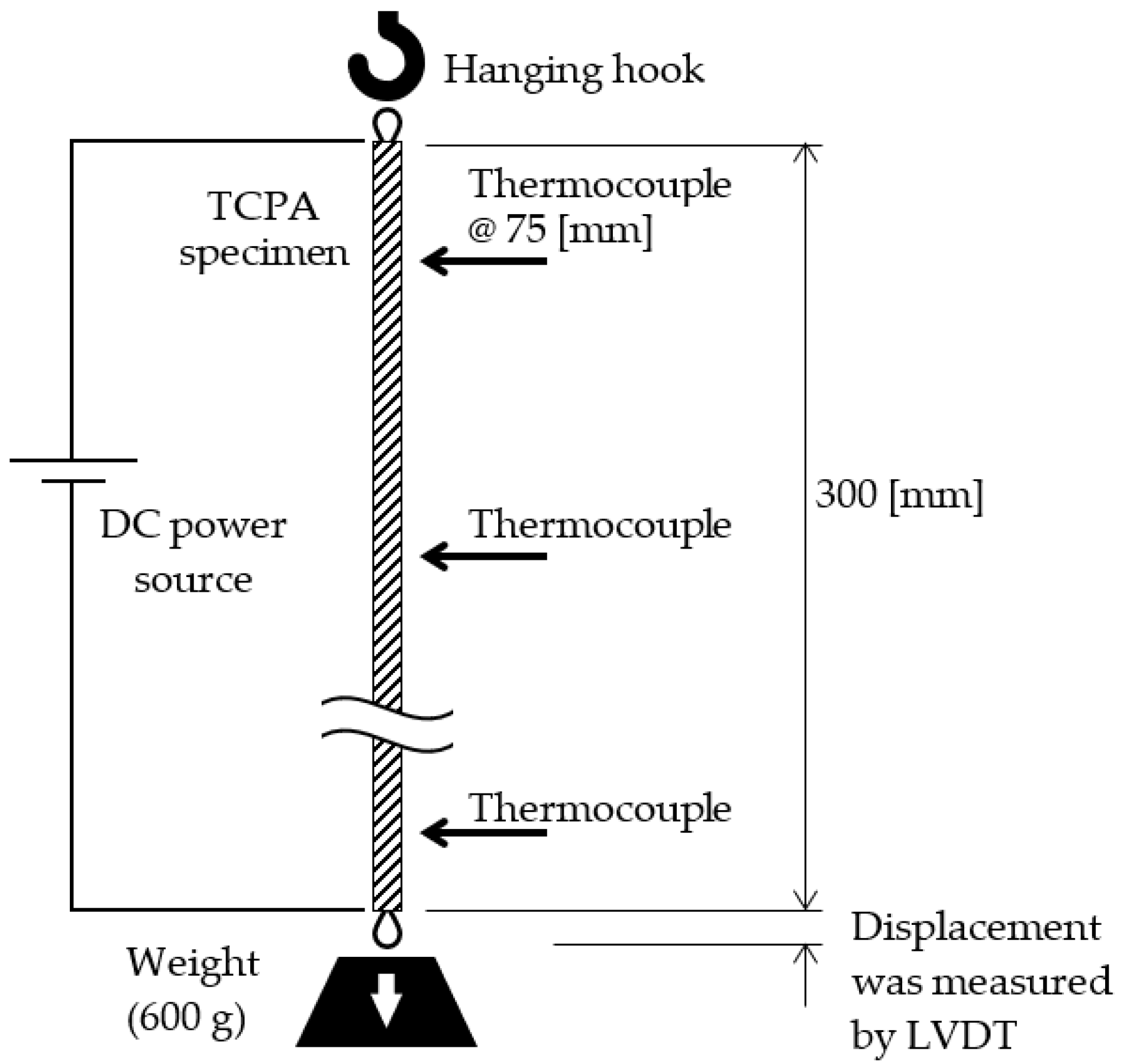 Materials 15 05701 g002 550