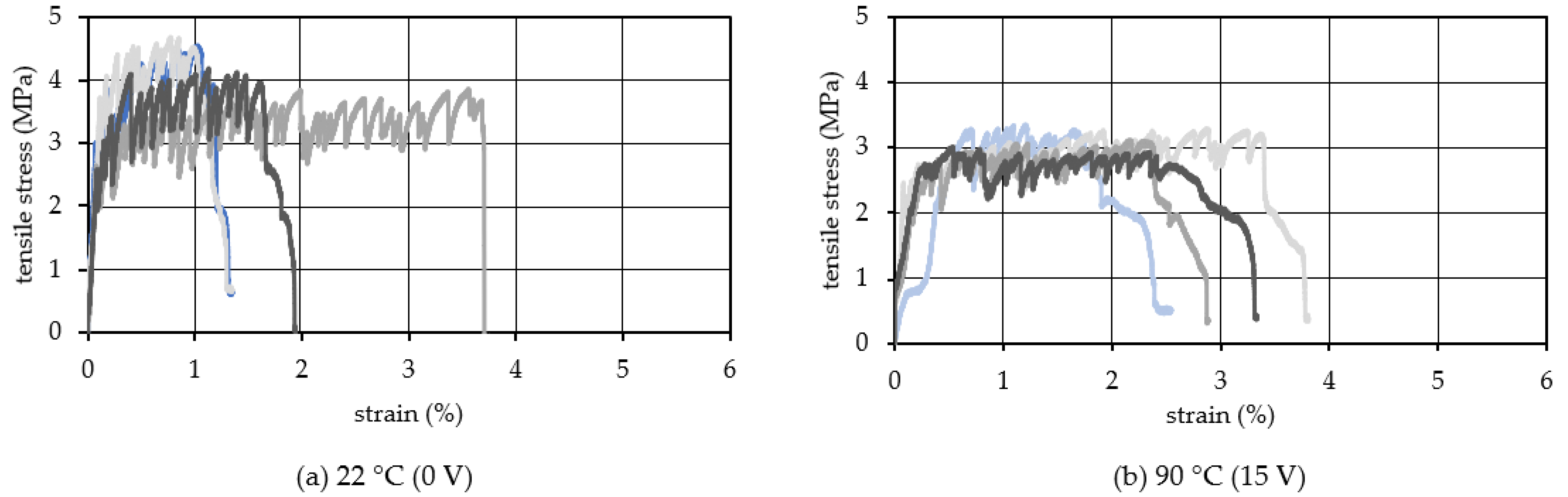 Materials 15 05701 g006 550