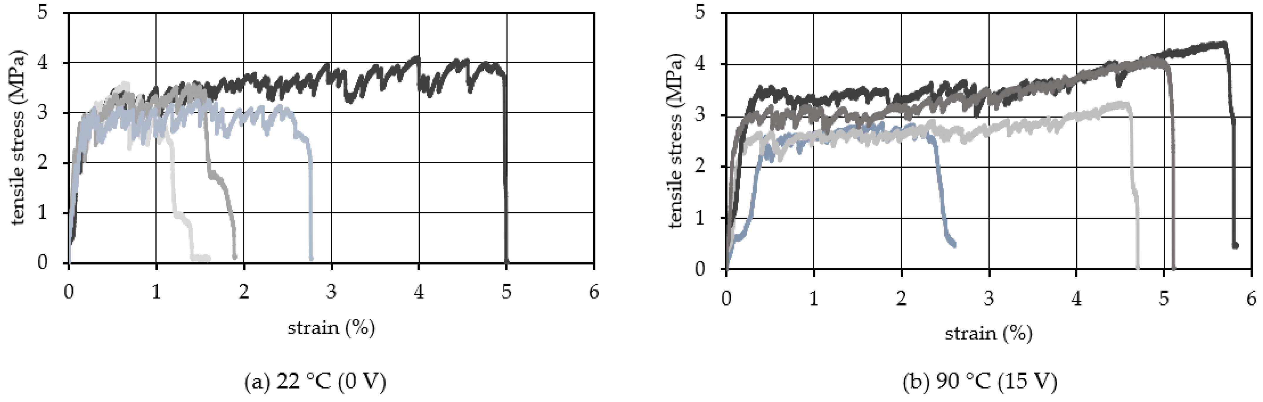 Materials 15 05701 g007 550