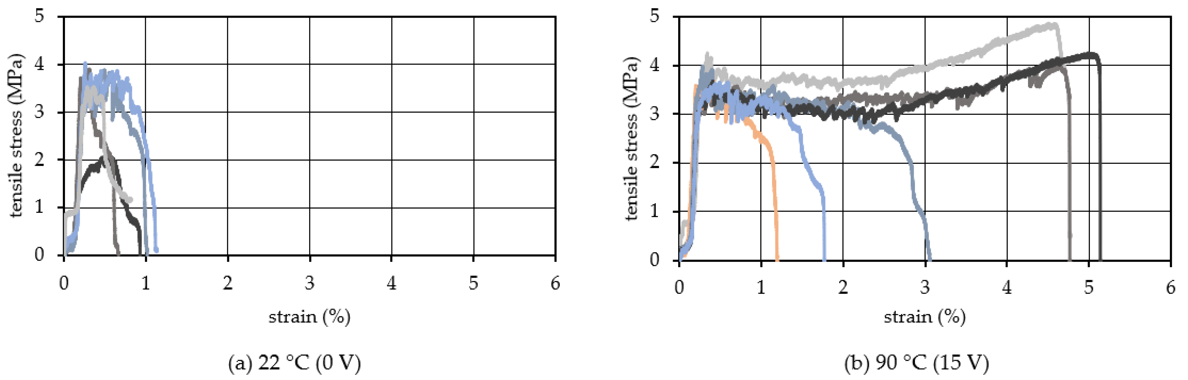 Materials 15 05701 g008 550