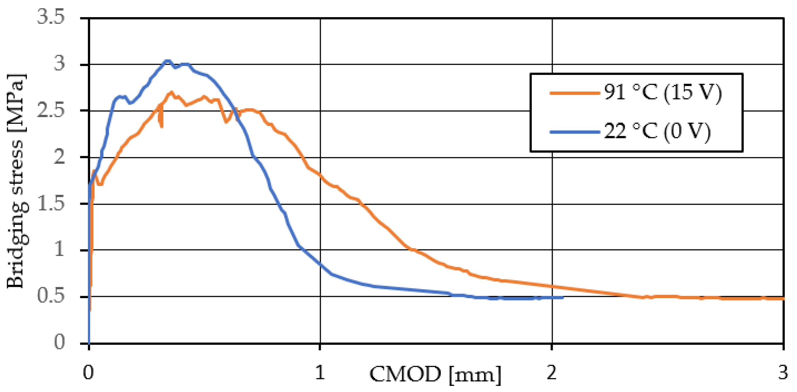 Materials 15 05701 g012 550