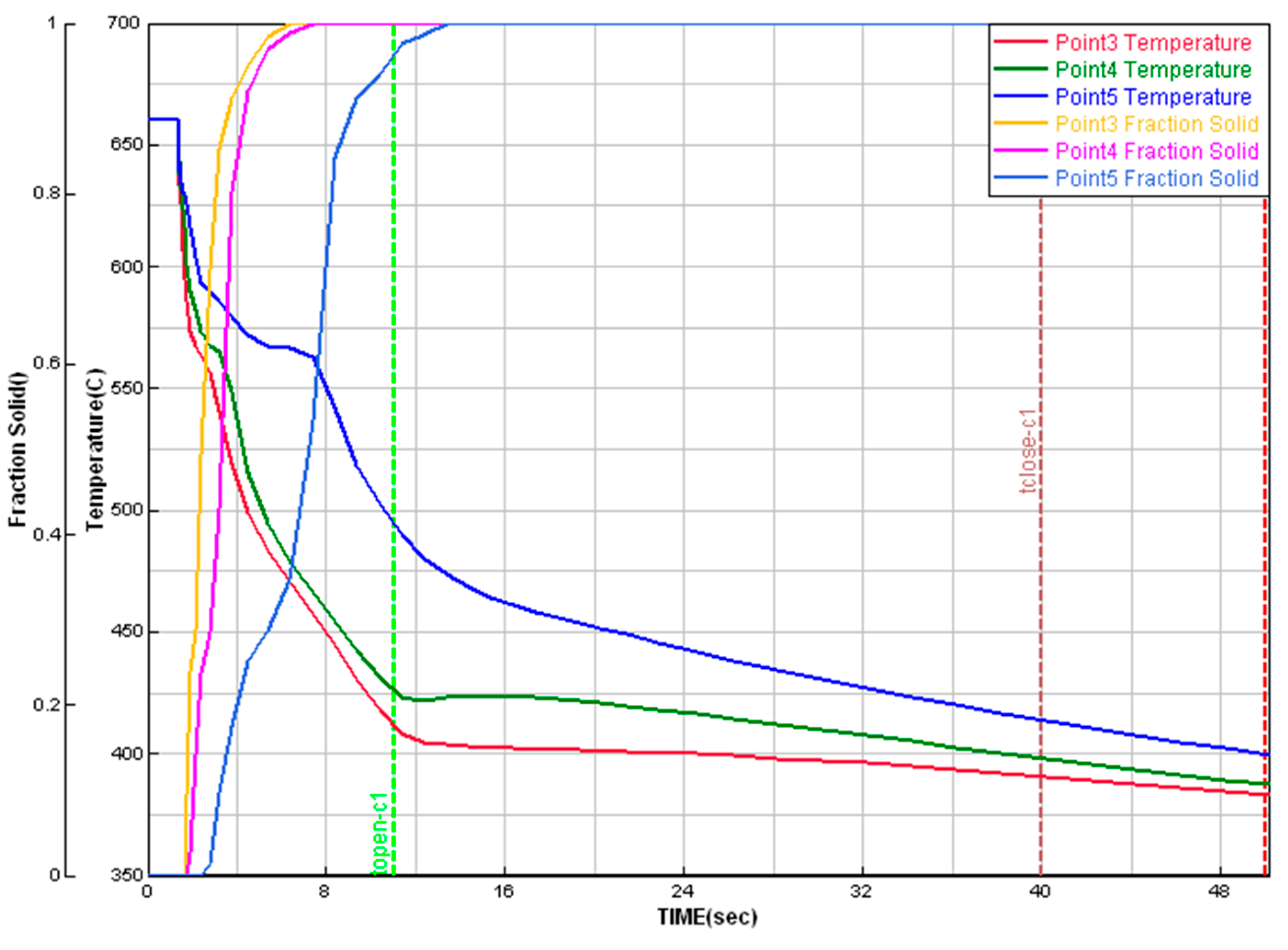 Materials 15 05702 g006 550