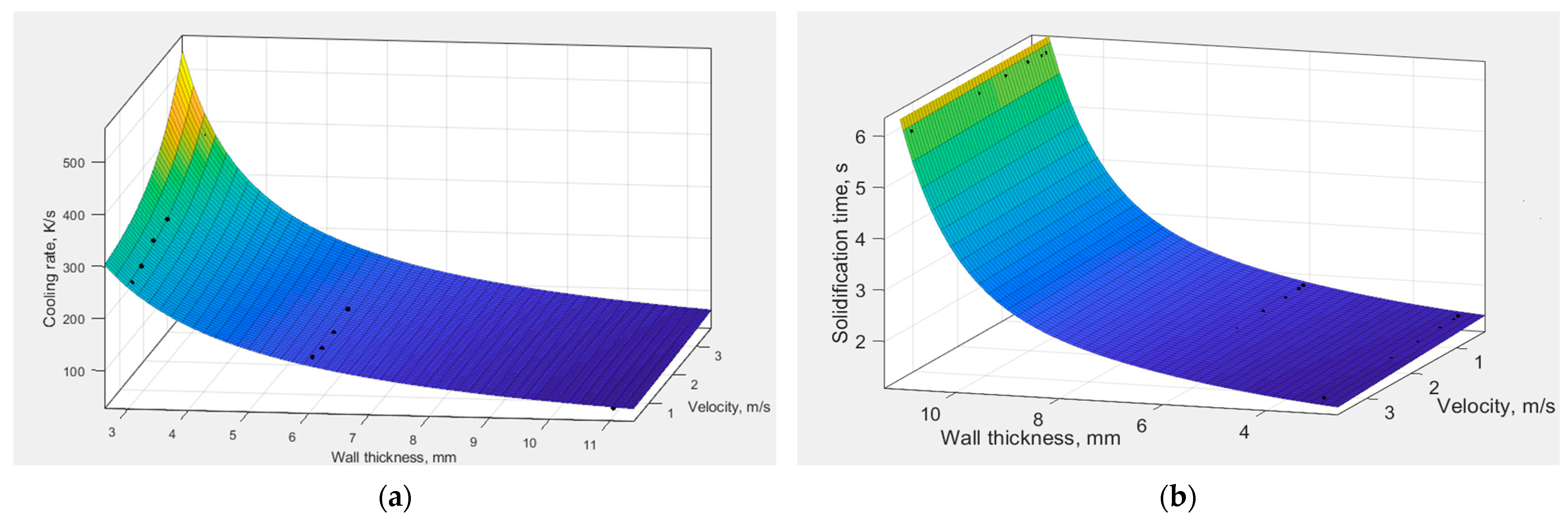 Materials 15 05702 g007 550