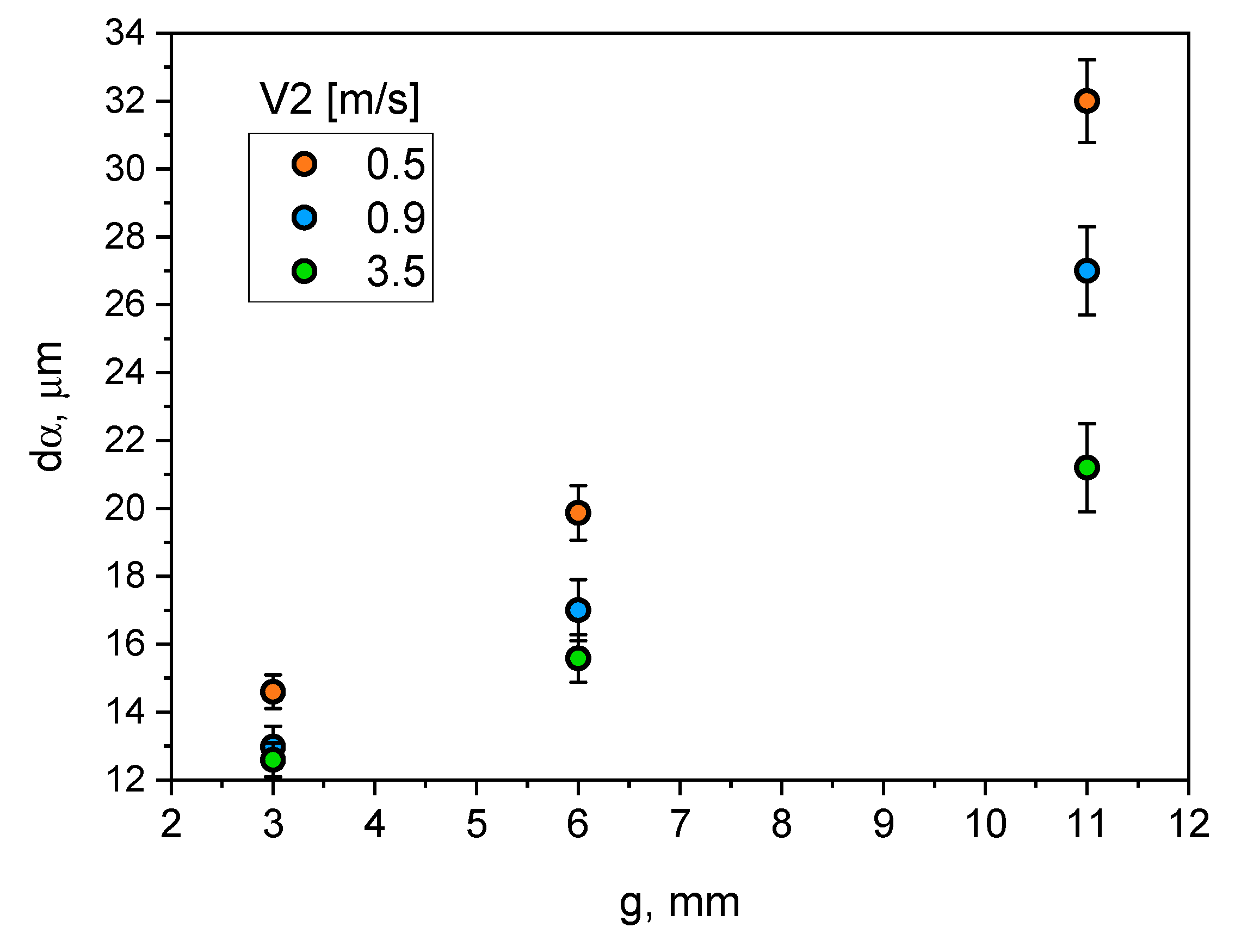 Materials 15 05702 g011 550