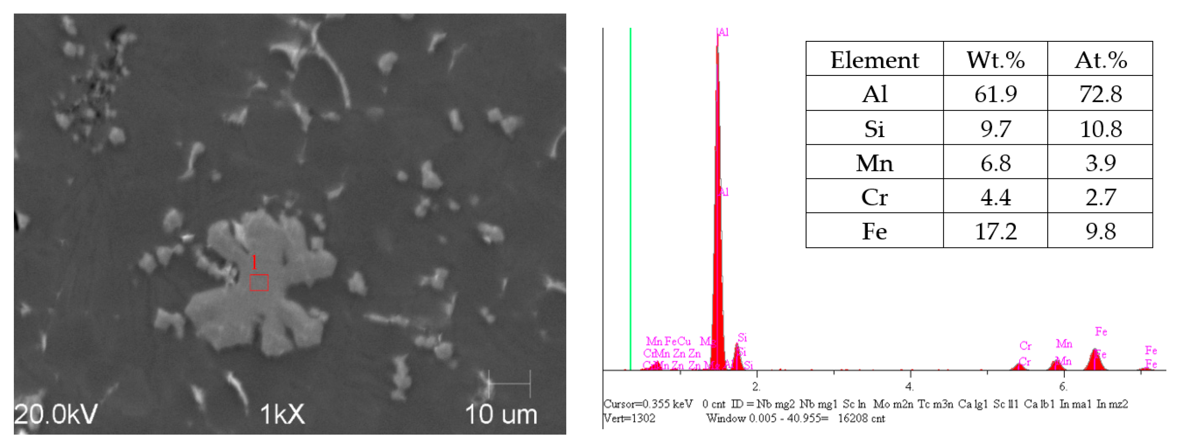Materials 15 05702 g014 550