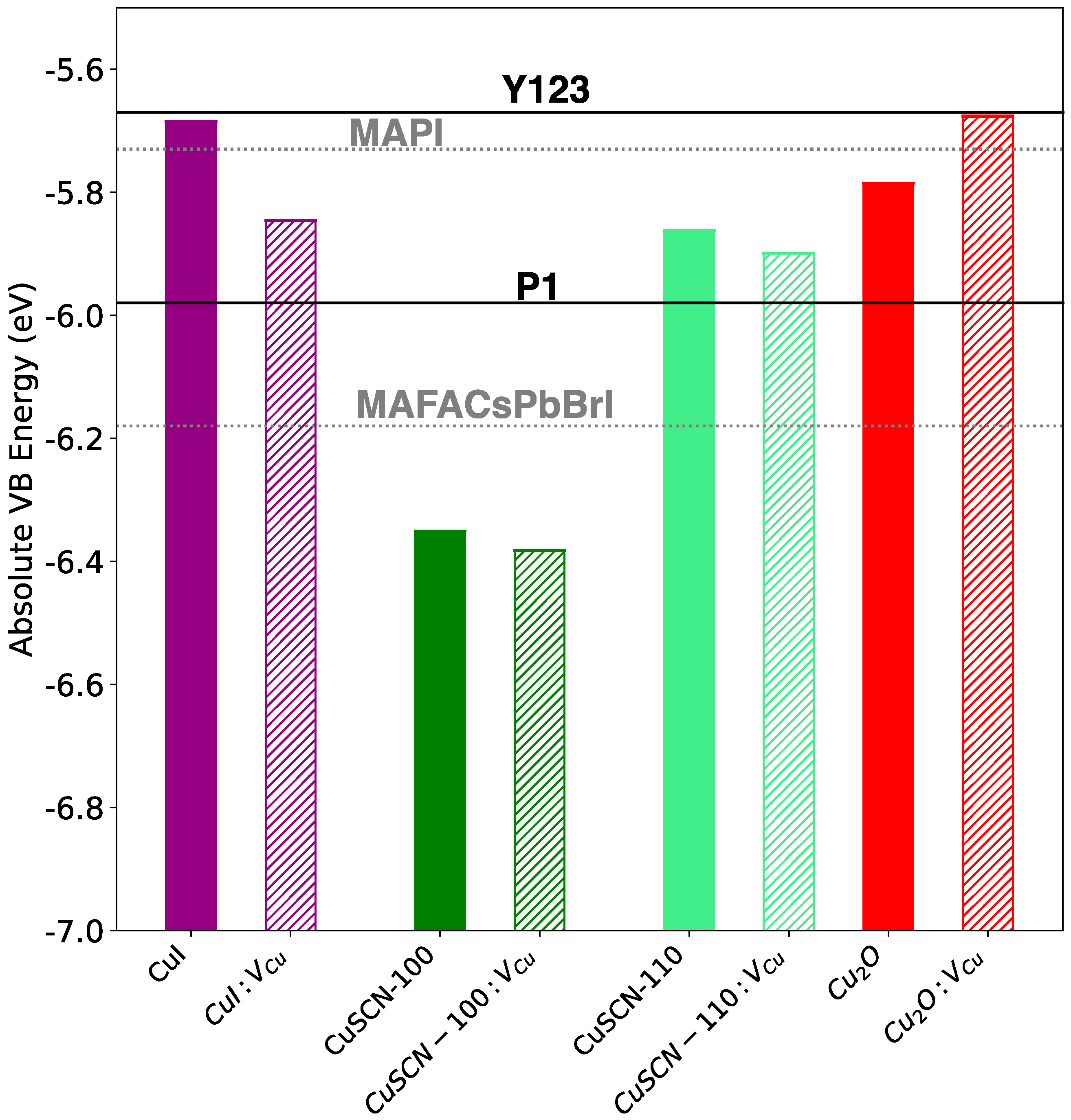 Materials 15 05703 g006 550