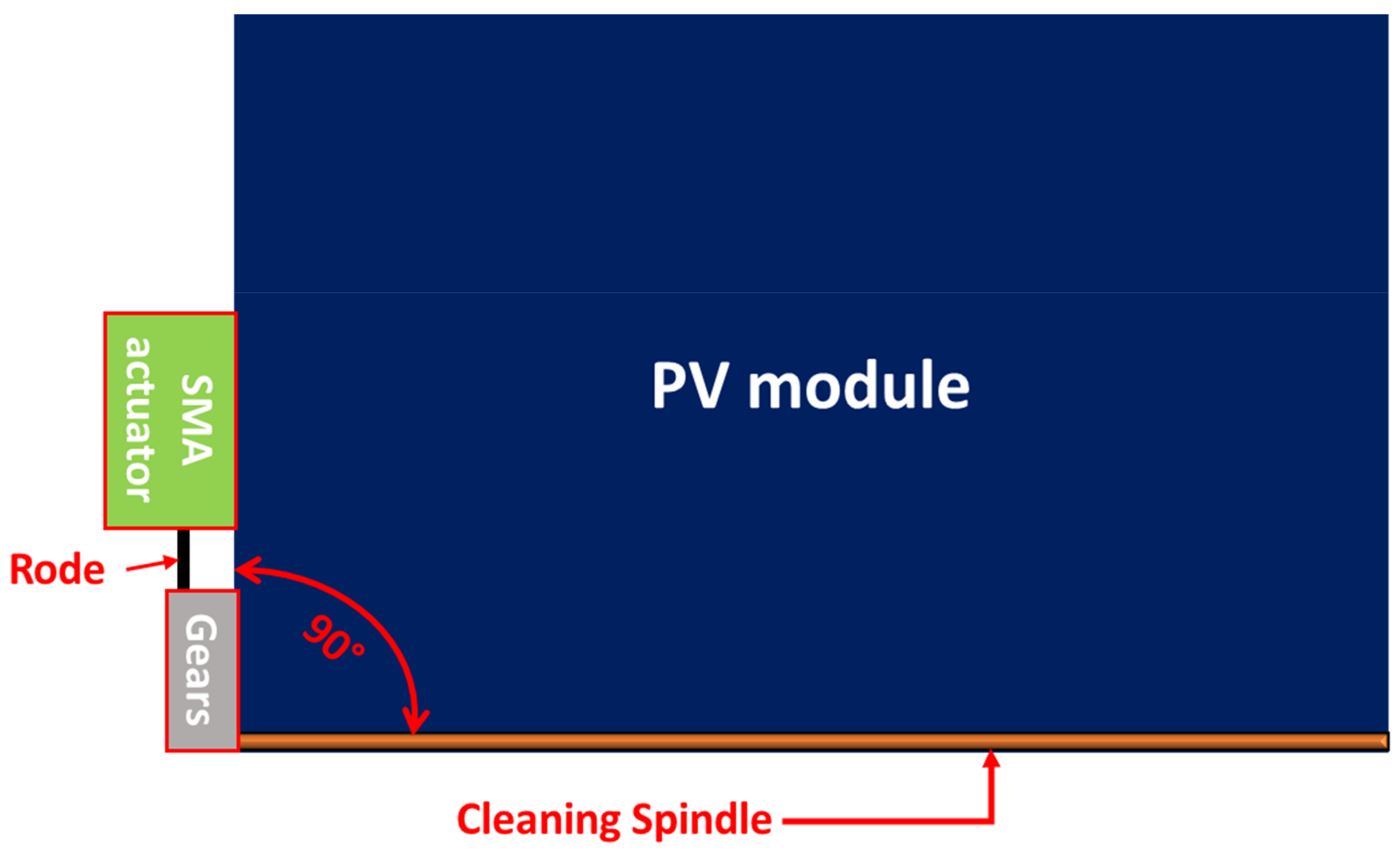 Materials 15 05704 g001 550