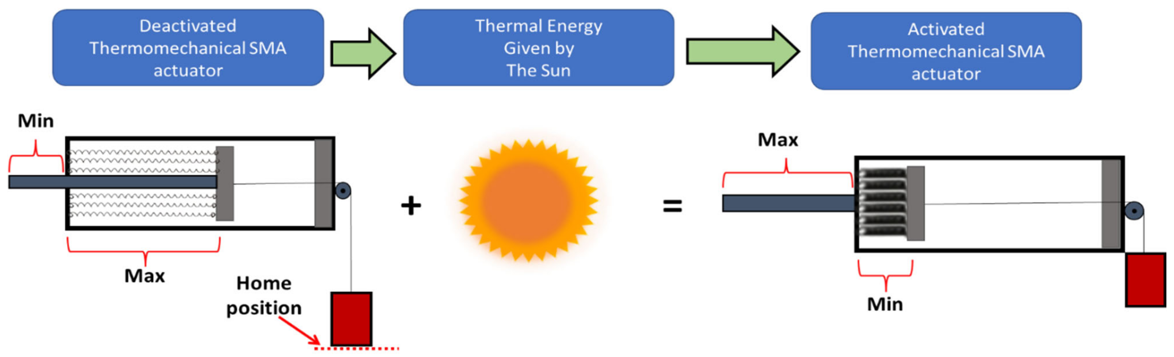 Materials 15 05704 g002 550