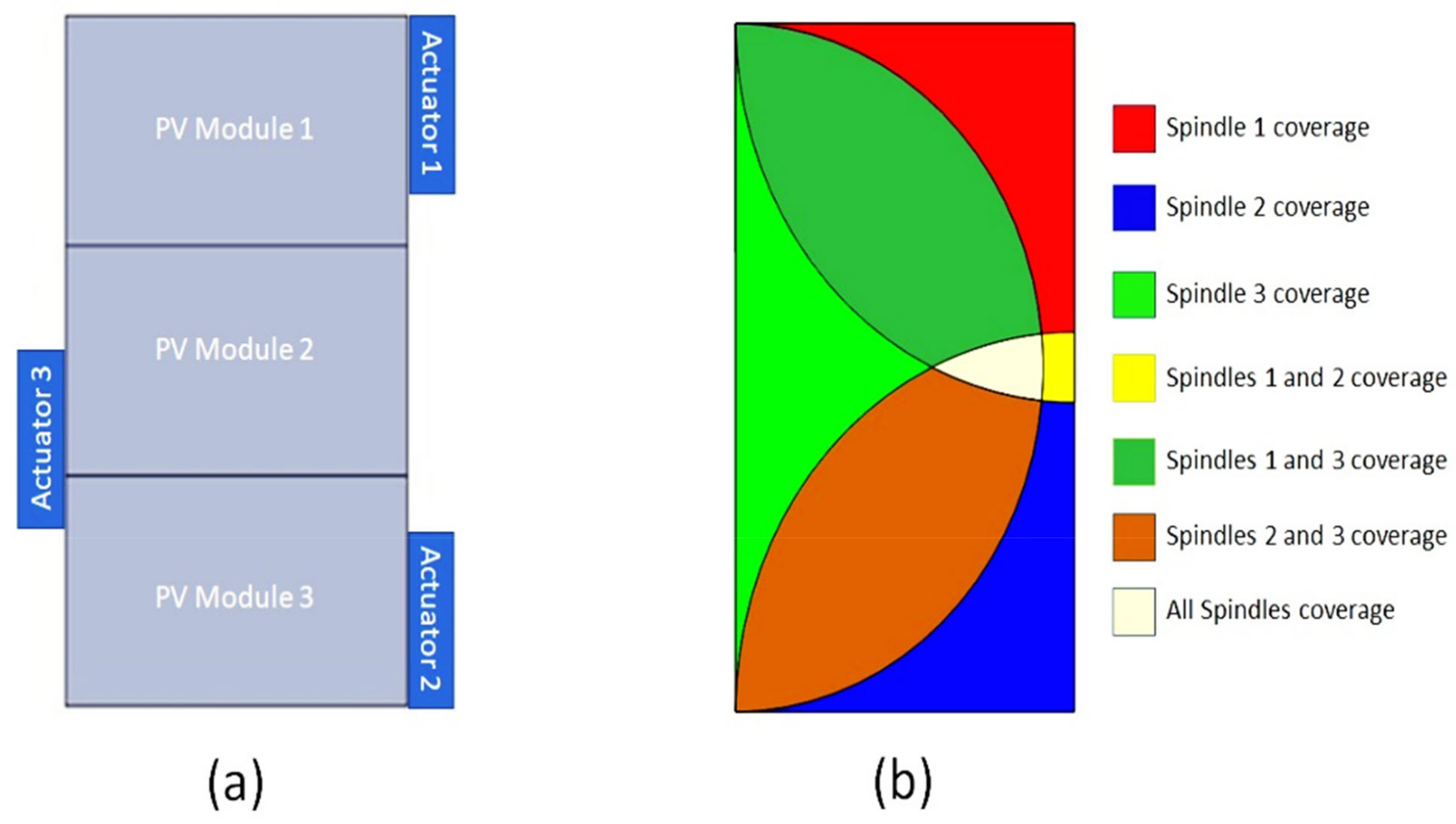 Materials 15 05704 g005 550