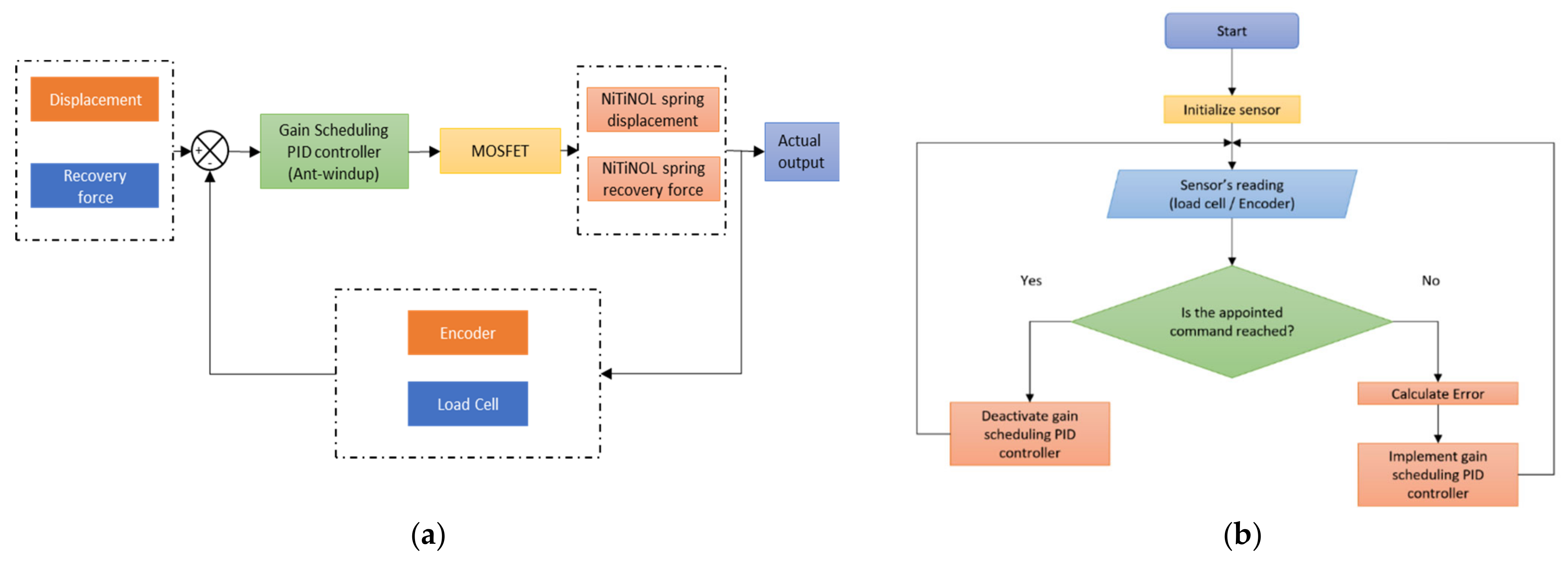 Materials 15 05704 g009 550