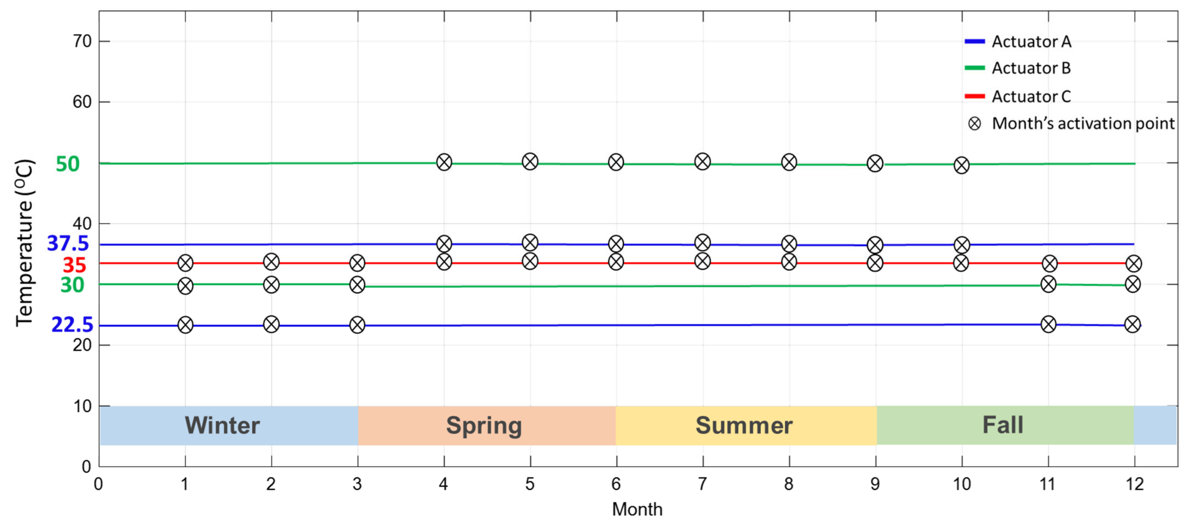 Materials 15 05704 g014 550