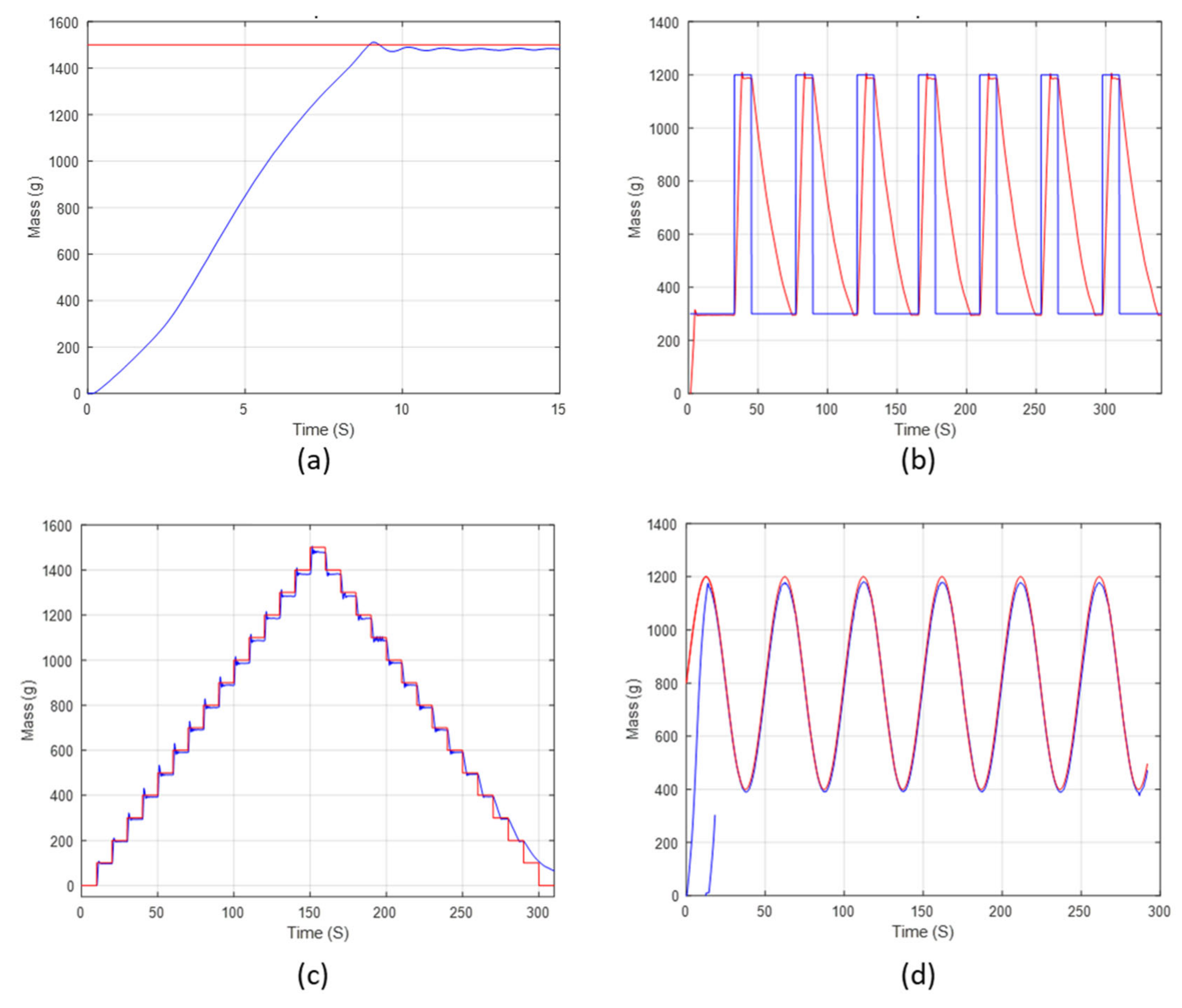 Materials 15 05704 g015 550
